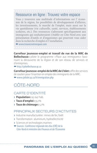 35
Panorama de l'emploi au quebec
Carrefour jeunesse-emploi et travail de rue de la MRC de
Bellechasse : pilote le programme « 
Place aux immigrants 
» favo-
risant la découverte de la région et de son réseau de services et
d’entreprises.
–
–http://cjebellechasse.qc.ca
Carrefourjeunesse-emploidelaMRCdeL’Islet :offredesservices
de soutien pour l’insertion en emploi des immigrants de la MRC.
–
–www.cjelislet.qc.ca/fr/immigration.php
CÔTE-NORD
CARTE D’IDENTITÉ
❯
❯ Population : 95 647 hab.
❯
❯ Taux d’emploi : 55,7%
❯
❯ Taux de chômage : 5,7%
PRINCIPAUX SECTEURS D’ACTIVITES
❯
❯ Industrie manufacturière : mines de fer, forêt
❯
❯ Transformation : aluminium, hydroélectricité
❯
❯ Sciences et technologies marines
–
–Sources : Conférence régionale des élus (CRÉ) de la
Côte-Nord et ministère des Finances et de l’Économie
Ressource en ligne : Trouvez votre espace
Vous y trouverez une multitude d’informations sur l’ écono-
mie de la région, les possibilités de développement d’affaires,
les investissements, le marché de l’emploi, mais aussi sur la
vie quotidienne (vie culturelle, santé, services, établissements
scolaires, etc.). Des ressources s’adressent spécifiquement aux
immigrants qui souhaiteraient s’établir en Côte-Nord avec une
présentation d’outils et d’organismes qui pourront vous aider
dans la recherche d’emploi et l’installation.
–
–www.trouvezvotreespace.com
 