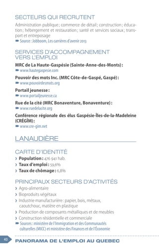 40 Panorama de l'emploi au quebec
SECTEURS QUI RECRUTENT
Administration publique ; commerce de détail ; construction ; éduca-
tion ; hébergement et restauration ; santé et services sociaux ; trans-
port et entreposage
–
–Source : Jobboom, Les carrières d’avenir 2013
SERVICES D’ACCOMPAGNEMENT
VERS L’EMPLOI
MRC de La Haute-Gaspésie (Sainte-Anne-des-Monts) :
–
–www.hautegaspesie.com
Pouvoir des mots Inc. (MRC Côte-de-Gaspé, Gaspé) :
–
–www.pouvoirdesmots.org
Portail jeunesse :
–
–www.portailjeunesse.ca
Rue de la cité (MRC Bonaventure, Bonaventure) :
–
–www.ruedelacite.org
Conférence régionale des élus Gaspésie-Îles-de-la-Madeleine
(CRÉGÎM) :
–
–www.cre-gim.net
LANAUDIÈRE
CARTE D’IDENTITÉ
❯
❯ Population : 476 941 hab.
❯
❯ Taux d’emploi : 59,6%
❯
❯ Taux de chômage : 6,8%
PRINCIPAUX SECTEURS D’ACTIVITÉS
❯
❯ Agro-alimentaire
❯
❯ Bioproduits végétaux
❯
❯ Industrie manufacturière : papier, bois, métaux,
caoutchouc, matière en plastique
❯
❯ Production de composants métalliques et de meubles
❯
❯ Construction résidentielle et commerciale
–
–Sources : ministère de l’Immigration et des Communautés
culturelles (MICC) et ministère des Finances et de l’Économie
 
