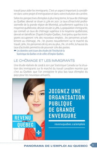 9
Panorama de l'emploi au quebec
travail pour aider les immigrants. C’est un aspect important à considé-
rer dans votre projet d’immigration et dans votre évolution de carrière.
Selon les perspectives d’emplois à plus long terme, le taux de chômage
au Québec devrait se situer à 5,3% en 2021. Le taux d’inactivité profes-
sionnelle de la grande région de Montréal, actuellement supérieur à la
moyennequébécoise,devraitreculerà5,8%.Lapopulationimmigrante,
qui connaît un taux de chômage supérieur à la moyenne québécoise,
devrait en bénéficier. D’après Emploi-Québec, il est prévu que les immi-
grants occuperont 17% des nouveaux emplois ; les personnes actuel-
lement au chômage, 7% ; les jeunes nouvellement sur le marché du
travail, 56% ; les personnes de 65 ans ou plus, 7% ; et enfin, la hausse du
taux d’activités permettra de pourvoir 12% des postes.
–
–Les données sont issues des études de l’Institut de la
Statistique du Québec et de celles d’Emploi-Québec. 
Le chômage et les immigrants
Une étude réalisée de 2008 à 2011 par Statistique Canada sur la situa-
tion des immigrants sur le marché du travail canadien montre que
c’est au Québec que l’on enregistre le plus bas taux d’emploi du
pays pour les nouveaux arrivants.
JOIGNEZ UNE
ORGANISATION
PUBLIQUE
DE GRANDE
ENVERGURE
revenuquebec.ca/emplois
 