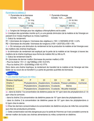guide tronc commun SVTnet  .pdf