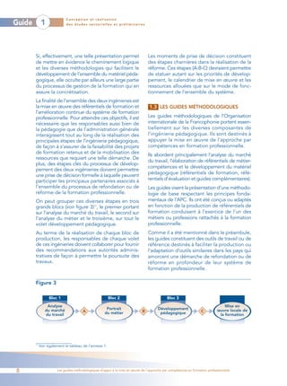 Conception et réalisation
Guide         1              des études sectorielles et préliminaires




        Si, effectivement, une telle présentation permet                          Les moments de prise de décision constituent
        de mettre en évidence le cheminement logique                              des étapes charnières dans la réalisation de la
        et les diverses méthodologies qui facilitent le                           réforme. Ces étapes (A-B-C) devraient permettre
        développement de l’ensemble du matériel péda-                             de statuer autant sur les priorités de dévelop-
        gogique, elle occulte par ailleurs une large partie                       pement, le calendrier de mise en œuvre et les
        du processus de gestion de la formation qui en                            ressources allouées que sur le mode de fonc-
        assure la concrétisation.                                                 tionnement de l’ensemble du système.
        La finalité de l’ensemble des deux ingénieries est
        la mise en œuvre des référentiels de formation et                         1.3 LES GUIDES MÉTHODOLOGIQUES
        l’amélioration continue du système de formation
        professionnelle. Pour atteindre ces objectifs, il est                     Les guides méthodologiques de l’Organisation
        nécessaire que les responsables aussi bien de                             internationale de la Francophonie portent essen-
        la pédagogie que de l’administration générale                             tiellement sur les diverses composantes de
        interagissent tout au long de la réalisation des                          l’ingénierie pédagogique. Ils sont destinés à
        principales étapes de l’ingénierie pédagogique,                           appuyer la mise en œuvre de l’approche par
        de façon à s’assurer de la faisabilité des projets                        compétences en formation professionnelle.
        de formation retenus et de la mobilisation des                            Ils abordent principalement l’analyse du marché
        ressources que requiert une telle démarche. De
                                                                                  du travail, l’élaboration de référentiels de métier-
        plus, des étapes clés du processus de dévelop-
                                                                                  compétences et le développement du matériel
        pement des deux ingénieries doivent permettre
                                                                                  pédagogique (référentiels de formation, réfé-
        une prise de décision formelle à laquelle peuvent
        participer les principaux partenaires associés à                          rentiels d’évaluation et guides complémentaires).
        l’ensemble du processus de refondation ou de                              Les guides visent la présentation d’une méthodo-
        réforme de la formation professionnelle.                                  logie de base respectant les principes fonda-
        On peut grouper ces diverses étapes en trois                              mentaux de l’APC. Ils ont été conçus ou adaptés
        grands blocs (voir figure 3)11, le premier portant                        en fonction de la production de référentiels de
        sur l’analyse du marché du travail, le second sur                         formation conduisant à l’exercice de l’un des
        l’analyse du métier et le troisième, sur tout le                          métiers ou professions rattachés à la formation
        volet développement pédagogique.                                          professionnelle.
        Au terme de la réalisation de chaque bloc de                              Comme il a été mentionné dans le préambule,
        production, les responsables de chaque volet                              les guides constituent des outils de travail ou de
        de ces ingénieries doivent collaborer pour fournir                        référence destinés à faciliter la production ou
        des recommandations aux autorités adminis-                                l’adaptation d’outils similaires dans les pays qui
        tratives de façon à permettre la poursuite des                            amorcent une démarche de refondation ou de
        travaux.                                                                  réforme en profondeur de leur système de
                                                                                  formation professionnelle.

        Figure 3

                  Bloc 1                                Bloc 2                                Bloc 3
                 Analyse                                                                                                          Mise en
                du marché                             Portrait                          Développement                         œuvre locale de
                                       A             du métier                B          pédagogique                C
                du travail                                                                                                     la formation




        11
             Voir également le tableau de l’annexe 1.




8                      Les guides méthodologiques d’appui à la mise en œuvre de l’approche par compétences en formation professionnelle
 