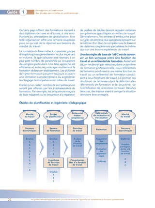 Conception et réalisation
Guide     1                des études sectorielles et préliminaires




        Certains pays offrent des formations menant à                         de poches de coulée devront acquérir certaines
        des diplômes de base et d’autres, à des certi-                        compétences spécifiques en milieu de travail.
        fications ou attestations de spécialisation. Une                      Généralement, les critères d’embauche pour
        telle organisation offre une certaine souplesse                       occuper ces emplois plus spécialisés reposent sur
        pour ce qui est de la réponse aux besoins du                          la maîtrise d’un bloc de compétences de base et
        marché du travail.                                                    de certaines compétences spécialisées de même
                                                                              que sur une bonne expérience de travail.
        La formation de base mène à un premier groupe
        d’emplois qui est généralement le plus important                      Une des règles de base de l’APC est de conser-
        en volume ; la spécialisation est réservée à un                       ver un lien univoque entre une fonction de
        plus petit nombre de personnes qui occuperont                         travail et un référentiel de formation. Autrement
        des emplois particuliers. Une telle approche est                      dit, on ne devrait pas retrouver, dans un système
        efficiente et évite de prolonger inutilement la                       de formation professionnelle, deux référentiels
        formation de base en établissement. Les diplômés                      de formation conduisant à une même fonction de
        de cette formation peuvent toujours acquérir                          travail ou un référentiel de formation condui-
        une formation complémentaire ou augmenter                             sant à deux fonctions de travail. Le premier cas
        leur bagage de compétences en milieu de travail.                      résulterait de faiblesses dans la définition des
        Il reste qu’un certain nombre de compétences ne                       référentiels de formation et le deuxième, de
        seront pas offertes par les établissements de                         l’identification de la fonction de travail. Dans les
        formation. Par exemple, les briqueteurs-maçons                        deux cas, des travaux visant à corriger la situation
        de fours industriels ou les briqueteurs à la réparation               devraient être entrepris.


        Études de planification et ingénierie pédagogique


                                                                    Référentiel                  Référentiels
               Marché                    Études                                                                                 Marché
                                                                     métier-                   de formation et
              du travail             de planification                                                                          du travail
                                                                   compétences                  d’évaluation



             Secteurs                    Secteur                      Fonction                                                 Secteurs
                                                                                                  Formation
           économiques                 de formation                   de travail                                             économiques


              Emplois                     Emplois                      Analyse                    Acquisition                  Diplômés
                A                           A                           de la                        des
                                                                      situation                  compétences                     Emplois
                B                           B                         de travail                                               correspon-
                C                           C                                                     Évaluation                    dants à la
                D                           D                                                        des                         fonction
                E                           E                                                     apprentis-                    de travail
                                                                                                    sages
                F
                                                                                                                                       A
                G                       Hypothèse                  Compétences
                                                                                                   Diplômés                            B
                                        de fonction              liées à la fonction
                H
                                         de travail                  de travail                                                        C
                …
                Z
                                          Emplois
                                            A
                                            B
                                            C




22                  Les guides méthodologiques d’appui à la mise en œuvre de l’approche par compétences en formation professionnelle
 