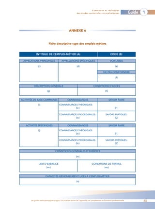 Conception et réalisation
                                                              des études sectorielles et préliminaires                    Guide   1



                                                    ANNEXE 6



                            Fiche descriptive type des emplois-métiers


             INTITULE DE L’EMPLOI-MÉTIER (A)                                                           CODE (B)

 APPELATIONS PRINCIPALES                   APPELLATIONS SPÉCIFIQUES                                    VOIR AUSSI

               (c)                                            (d)                                           (e)

                                                                                              NE PAS CONFORNDRE

                                                                                                            (f)


          DESCRIPTION GÉNÉRALE                                                    CONDITIONS D’ACCÈS

                          (g)                                                                   (h)


ACTIVITÉS DE BASE COMMUNES                        CONNAISSANCES                                       SAVOIR FAIRE

               (i)                      CONNAISSANCES THÉORIQUES :
                                                             (k1)                                          (l1)

                                        CONNAISSANCES PROCÉDURALES :                            SAVOIRS PRATIQUES :
                                                             (k2)                                          (l2)


   ACTIVITÉS SPÉCIFIQUES                          CONNAISSANCES                                       SAVOIR FAIRE

               (j)                      CONNAISSANCES THÉORIQUES :
                                                             (k1)                                          (l1)

                                        CONNAISSANCES PROCÉDURALES :                            SAVOIRS PRATIQUES :
                                                             (k2)                                          (l2)


                                    CONDITIONS GÉNÉRALES D’EXERCICE

                                                             (m)


                LIEU D’EXERCICE                                                 CONDITIONS DE TRAVAIL
                      (m1)                                                              (m2)


                        CAPACITÉS GÉNÉRALEMENT LIÉES À L’EMPLOI-MÉTIER :

                                                             (n)




       Les guides méthodologiques d’appui à la mise en œuvre de l’approche par compétences en formation professionnelle           65
 