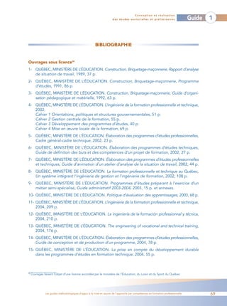 Conception et réalisation
                                                                      des études sectorielles et préliminaires                    Guide   1



                                                       BIBLIOGRAPHIE


Ouvrages sous licence28
1- QUÉBEC, MINISTÈRE DE L’ÉDUCATION. Construction, Briquetage-maçonnerie, Rapport d’analyse
   de situation de travail, 1989, 37 p.
2- QUÉBEC, MINISTÈRE DE L’ÉDUCATION. Construction, Briquetage-maçonnerie, Programme
   d’études, 1991, 86 p.
3- QUÉBEC, MINISTÈRE DE L’ÉDUCATION. Construction, Briquetage-maçonnerie, Guide d’organi-
   sation pédagogique et matérielle, 1992, 63 p.
4- QUÉBEC, MINISTÈRE DE L’ÉDUCATION. L’ingénierie de la formation professionnelle et technique,
   2002.
   Cahier 1 Orientations, politiques et structures gouvernementales, 51 p.
   Cahier 2 Gestion centrale de la formation, 55 p.
   Cahier 3 Développement des programmes d’études, 40 p.
   Cahier 4 Mise en œuvre locale de la formation, 69 p.
5- QUÉBEC, MINISTÈRE DE L’ÉDUCATION. Élaboration des programmes d’études professionnelles,
   Cadre général-cadre technique, 2002, 23 p.
6- QUÉBEC, MINISTÈRE DE L’ÉDUCATION. Élaboration des programmes d’études techniques,
   Guide de définition des buts et des compétences d’un projet de formation, 2002, 27 p.
7- QUÉBEC, MINISTÈRE DE L’ÉDUCATION. Élaboration des programmes d’études professionnelles
   et techniques, Guide d’animation d’un atelier d’analyse de la situation de travail, 2002, 44 p.
8- QUÉBEC, MINISTÈRE DE L’ÉDUCATION. La formation professionnelle et technique au Québec,
   Un système intégrant l’ingénierie de gestion et l’ingénierie de formation, 2002, 108 p.
9- QUÉBEC, MINISTÈRE DE L’ÉDUCATION. Programmes d’études préparant à l’exercice d’un
   métier semi-spécialisé, Guide administratif 2003-2004, 2003, 15 p. et annexes.
10- QUÉBEC, MINISTÈRE DE L’ÉDUCATION. Politique d’évaluation des apprentissages, 2003, 68 p.
11- QUÉBEC, MINISTÈRE DE L’ÉDUCATION. L’ingénierie de la formation professionnelle et technique,
    2004, 209 p.
12- QUÉBEC, MINISTÈRE DE L’ÉDUCATION. La ingeniería de la formación professionnal y técnica,
    2004, 210 p.
13- QUÉBEC, MINISTÈRE DE L’ÉDUCATION. The engineering of vocational and technical training,
    2004, 176 p.
14- QUÉBEC, MINISTÈRE DE L’ÉDUCATION. Élaboration des programmes d’études professionnelles,
    Guide de conception et de production d’un programme, 2004, 78 p.
15- QUÉBEC, MINISTÈRE DE L’ÉDUCATION. La prise en compte du développement durable
    dans les programmes d’études en formation technique, 2004, 55 p.



28
     Ouvrages faisant l’objet d’une licence accordée par le ministère de l’Éducation, du Loisir et du Sport du Québec.




               Les guides méthodologiques d’appui à la mise en œuvre de l’approche par compétences en formation professionnelle           69
 