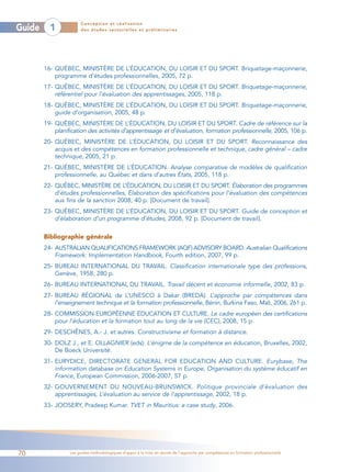 Conception et réalisation
Guide     1            des études sectorielles et préliminaires




        16- QUÉBEC, MINISTÈRE DE L’ÉDUCATION, DU LOISIR ET DU SPORT. Briquetage-maçonnerie,
            programme d’études professionnelles, 2005, 72 p.
        17- QUÉBEC, MINISTÈRE DE L’ÉDUCATION, DU LOISIR ET DU SPORT. Briquetage-maçonnerie,
            référentiel pour l’évaluation des apprentissages, 2005, 118 p.
        18- QUÉBEC, MINISTÈRE DE L’ÉDUCATION, DU LOISIR ET DU SPORT. Briquetage-maçonnerie,
            guide d’organisation, 2005, 48 p.
        19- QUÉBEC, MINISTÈRE DE L’ÉDUCATION, DU LOISIR ET DU SPORT. Cadre de référence sur la
            planification des activités d’apprentissage et d’évaluation, formation professionnelle, 2005, 106 p.
        20- QUÉBEC, MINISTÈRE DE L’ÉDUCATION, DU LOISIR ET DU SPORT. Reconnaissance des
            acquis et des compétences en formation professionnelle et technique, cadre général – cadre
            technique, 2005, 21 p.
        21- QUÉBEC, MINISTÈRE DE L’ÉDUCATION. Analyse comparative de modèles de qualification
            professionnelle, au Québec et dans d’autres États, 2005, 118 p.
        22- QUÉBEC, MINISTÈRE DE L’ÉDUCATION, DU LOISIR ET DU SPORT. Élaboration des programmes
            d’études professionnelles, Élaboration des spécifications pour l’évaluation des compétences
            aux fins de la sanction 2008, 40 p. [Document de travail].
        23- QUÉBEC, MINISTÈRE DE L’ÉDUCATION, DU LOISIR ET DU SPORT. Guide de conception et
            d’élaboration d’un programme d’études, 2008, 92 p. [Document de travail].


        Bibliographie générale
        24- AUSTRALIAN QUALIFICATIONS FRAMEWORK (AQF) ADVISORY BOARD. Australian Qualifications
            Framework: Implementation Handbook, Fourth edition, 2007, 99 p.
        25- BUREAU INTERNATIONAL DU TRAVAIL. Classification internationale type des professions,
            Genève, 1958, 280 p.
        26- BUREAU INTERNATIONAL DU TRAVAIL. Travail décent et économie informelle, 2002, 83 p.
        27- BUREAU RÉGIONAL de L’UNESCO à Dakar (BREDA). L’approche par compétences dans
            l’enseignement technique et la formation professionnelle, Bénin, Burkina Faso, Mali, 2006, 261 p.
        28- COMMISSION EUROPÉENNE ÉDUCATION ET CULTURE. Le cadre européen des certifications
            pour l’éducation et la formation tout au long de la vie (CEC), 2008, 15 p.
        29- DESCHÊNES, A.- J. et autres. Constructivisme et formation à distance.
        30- DOLZ J., et E. OLLAGNIER (eds). L’énigme de la compétence en éducation, Bruxelles, 2002,
            De Boeck Université.
        31- EURYDICE, DIRECTORATE GENERAL FOR EDUCATION AND CULTURE. Eurybase, The
            information database on Education Systems in Europe, Organisation du système éducatif en
            France, European Commission, 2006-2007, 57 p.
        32- GOUVERNEMENT DU NOUVEAU-BRUNSWICK. Politique provinciale d’évaluation des
            apprentissages, L’évaluation au service de l’apprentissage, 2002, 18 p.
        33- JOOSERY, Pradeep Kumar. TVET in Mauritius: a case study, 2006.




70                Les guides méthodologiques d’appui à la mise en œuvre de l’approche par compétences en formation professionnelle
 