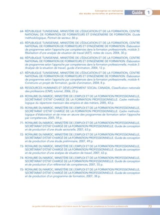 Conception et réalisation
                                                                des études sectorielles et préliminaires                    Guide   1



64- RÉPUBLIQUE TUNISIENNE, MINISTÈRE DE L’ÉDUCATION ET DE LA FORMATION, CENTRE
    NATIONAL DE FORMATION DE FORMATEURS ET D’INGÉNIERIE DE FORMATION. Guide
    méthodologique, Portrait de secteur, 86 p.
65- RÉPUBLIQUE TUNISIENNE, MINISTÈRE DE L’ÉDUCATION ET DE LA FORMATION, CENTRE
    NATIONAL DE FORMATION DE FORMATEURS ET D’INGÉNIERIE DE FORMATION. Élaboration
    de programmes selon l’approche par compétences dans la formation professionnelle, module 3:
    Réalisation d’une analyse de situation de travail (AST), notes de cours, 2004, 30 p.
66- RÉPUBLIQUE TUNISIENNE, MINISTÈRE DE L’ÉDUCATION ET DE LA FORMATION, CENTRE
    NATIONAL DE FORMATION DE FORMATEURS ET D’INGÉNIERIE DE FORMATION. Élaboration
    de programmes selon l’approche par compétences dans la formation professionnelle, module 3:
    Analyse de la situation de travail, guide d’animation, 2004, 12 p.
67- RÉPUBLIQUE TUNISIENNE, MINISTÈRE DE L’ÉDUCATION ET DE LA FORMATION, CENTRE
    NATIONAL DE FORMATION DE FORMATEURS ET D’INGÉNIERIE DE FORMATION. Élaboration
    de programmes selon l’approche par compétences dans la formation professionnelle, module 4:
    Construire un projet de formation, guide d’animation, 2004, 8 p.
68- RESSOURCES HUMAINES ET DÉVELOPPEMENT SOCIAL CANADA, Classification nationale
    des professions (CNP), tutoriel, 2006, 23 p.
69- ROYAUME DU MAROC, MINISTÈRE DE L’EMPLOI ET DE LA FORMATION PROFESSIONNELLE,
    SECRÉTARIAT D’ÉTAT CHARGÉ DE LA FORMATION PROFESSIONNELLE. Cadre méthodo-
    logique du répertoire marocain des emplois et des métiers, 2005, 43 p.
70- ROYAUME DU MAROC, MINISTÈRE DE L’EMPLOI ET DE LA FORMATION PROFESSIONNELLE,
    SECRÉTARIAT D’ÉTAT CHARGÉ DE LA FORMATION PROFESSIONNELLE. Cadre méthodo-
    logique d’élaboration et de mise en œuvre des programmes de formation selon l’approche
    par compétences, 2005, 59 p.
71- ROYAUME DU MAROC, MINISTÈRE DE L’EMPLOI ET DE LA FORMATION PROFESSIONNELLE,
    SECRÉTARIAT D’ÉTAT CHARGÉ DE LA FORMATION PROFESSIONNELLE. Guide de conception
    et de production d’une étude sectorielle, 2007, 63 p.
72- ROYAUME DU MAROC, MINISTÈRE DE L’EMPLOI ET DE LA FORMATION PROFESSIONNELLE,
    SECRÉTARIAT D’ÉTAT CHARGÉ DE LA FORMATION PROFESSIONNELLE. Guide de conception
    et de production d’une étude préliminaire, 2007, 49 p.
73- ROYAUME DU MAROC, MINISTÈRE DE L’EMPLOI ET DE LA FORMATION PROFESSIONNELLE,
    SECRÉTARIAT D’ÉTAT CHARGÉ DE LA FORMATION PROFESSIONNELLE. Guide de conception
    et de production d’une analyse de situation de travail, 2007, 63 p.
74- ROYAUME DU MAROC, MINISTÈRE DE L’EMPLOI ET DE LA FORMATION PROFESSIONNELLE,
    SECRÉTARIAT D’ÉTAT CHARGÉ DE LA FORMATION PROFESSIONNELLE. Guide de conception
    et de production d’un référentiel de compétences, 2007, 55 p.
75- ROYAUME DU MAROC, MINISTÈRE DE L’EMPLOI ET DE LA FORMATION PROFESSIONNELLE,
    SECRÉTARIAT D’ÉTAT CHARGÉ DE LA FORMATION PROFESSIONNELLE. Guide de conception
    et de production d’un programme de formation, 2007, 38 p.




         Les guides méthodologiques d’appui à la mise en œuvre de l’approche par compétences en formation professionnelle           73
 