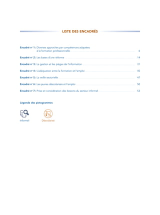 LISTE DES ENCADRÉS



Encadré no 1 : Diverses approches par compétences adaptées
               à la formation professionnelle . . . . . . . . . . . . . . . . . . . . . . . . . . . . . . . . . . . . . . . . . . . . . . . . . . . . . . . . . . . . . . . . . . . . . .                 6

Encadré no 2 : Les bases d’une réforme                                       ............................................................................                                               14

Encadré no 3 : La gestion et les pièges de l’information                                                   .........................................................                                    31

Encadré no 4 : L’adéquation entre la formation et l’emploi                                                     ......................................................                                   45

Encadré no 5 : La veille sectorielle . . . . . . . . . . . . . . . . . . . . . . . . . . . . . . . . . . . . . . . . . . . . . . . . . . . . . . . . . . . . . . . . . . . . . . . . . . . . . . . . . . . 47

Encadré no 6 : Les jeunes déscolarisés et l’emploi                                             ................................................................                                         50

Encadré no 7 : Prise en considération des besoins du secteur informel . . . . . . . . . . . . . . . . . . . . . . . . . . . . . . . . . . . . . . . . 53



Légende des pictogrammes




Informel                             Déscolarisé
 