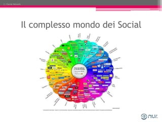 2. I Social Network




                      Il complesso mondo dei Social
 
