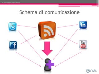 5. Valorizzare la propria attività




                                Schema di comunicazione
 