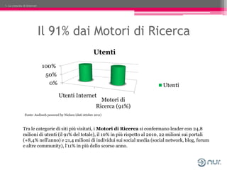 1. La crescita di Internet




                             Il 91% dai Motori di Ricerca
                                 ...