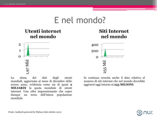 1. La crescita di Internet




                                                  E nel mondo?
                         Ute...