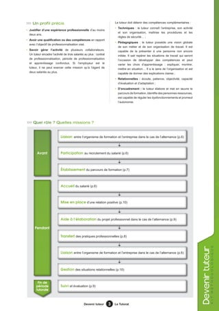 Un profil précis                                                    Le tuteur doit détenir des compétences complémentaires :
                                                                         • Techniques : le tuteur connaît l’entreprise, son activité
• Justifier d’une expérience professionnelle d’au moins
                                                                           et son organisation, maîtrise les procédures et les
  deux ans.
                                                                           règles de sécurité… ;
• Avoir une qualification ou des compétences en rapport
                                                                         • Pédagogiques : le tuteur possède une vision globale
  avec l’objectif de professionnalisation visé.
                                                                           de son métier et de son organisation de travail. Il est
• Savoir gérer l’activité de plusieurs collaborateurs.                     capable de la présenter à une personne non encore
  Un tuteur encadre l’activité de trois salariés au plus : contrat         initiée. Il sait repérer les situations de travail qui seront
  de professionnalisation, période de professionnalisation                 l’occasion de développer des compétences et peut
  et apprentissage confondus. Si l’employeur est le                        varier les choix d’apprentissage : expliquer, montrer,
  tuteur, il ne peut exercer cette mission qu’à l’égard de                 mettre en situation… Il a le sens de l’organisation et est
  deux salariés au plus.                                                   capable de donner des explications claires ;
                                                                         • Relationnelles : écoute, patience, objectivité, capacité
                                                                           d’évaluation et d’adaptation ;
                                                                         • D’encadrement : le tuteur élabore et met en œuvre le
                                                                           parcours de formation, identifie des personnes ressources,
                                                                           est capable de réguler les dysfonctionnements et promeut
                                                                           l’autonomie.




     Quel rôle ? Quelles missions ?


                            Liaison entre l’organisme de formation et l’entreprise dans le cas de l’alternance (p.6)



         Avant              Participation au recrutement du salarié (p.6)



                            Établissement du parcours de formation (p.7)



                            Accueil du salarié (p.6)



                            Mise en place d’une relation positive (p.10)



                            Aide à l’élaboration du projet professionnel dans le cas de l’alternance (p.9)

       Pendant

                            Transfert des pratiques professionnelles (p.8)
                                                                                                                                                       k i t m é th od o l o g i qu e
                                                                                                                                           evenir tuteur




                            Liaison entre l’organisme de formation et l’entreprise dans le cas de l’alternance (p.6)



                            Gestion des situations relationnelles (p.10)


         Fin de
        période             Suivi et évaluation (p.9)
        tutorale



                                                Devenir tuteur       3   Le Tutorat
 