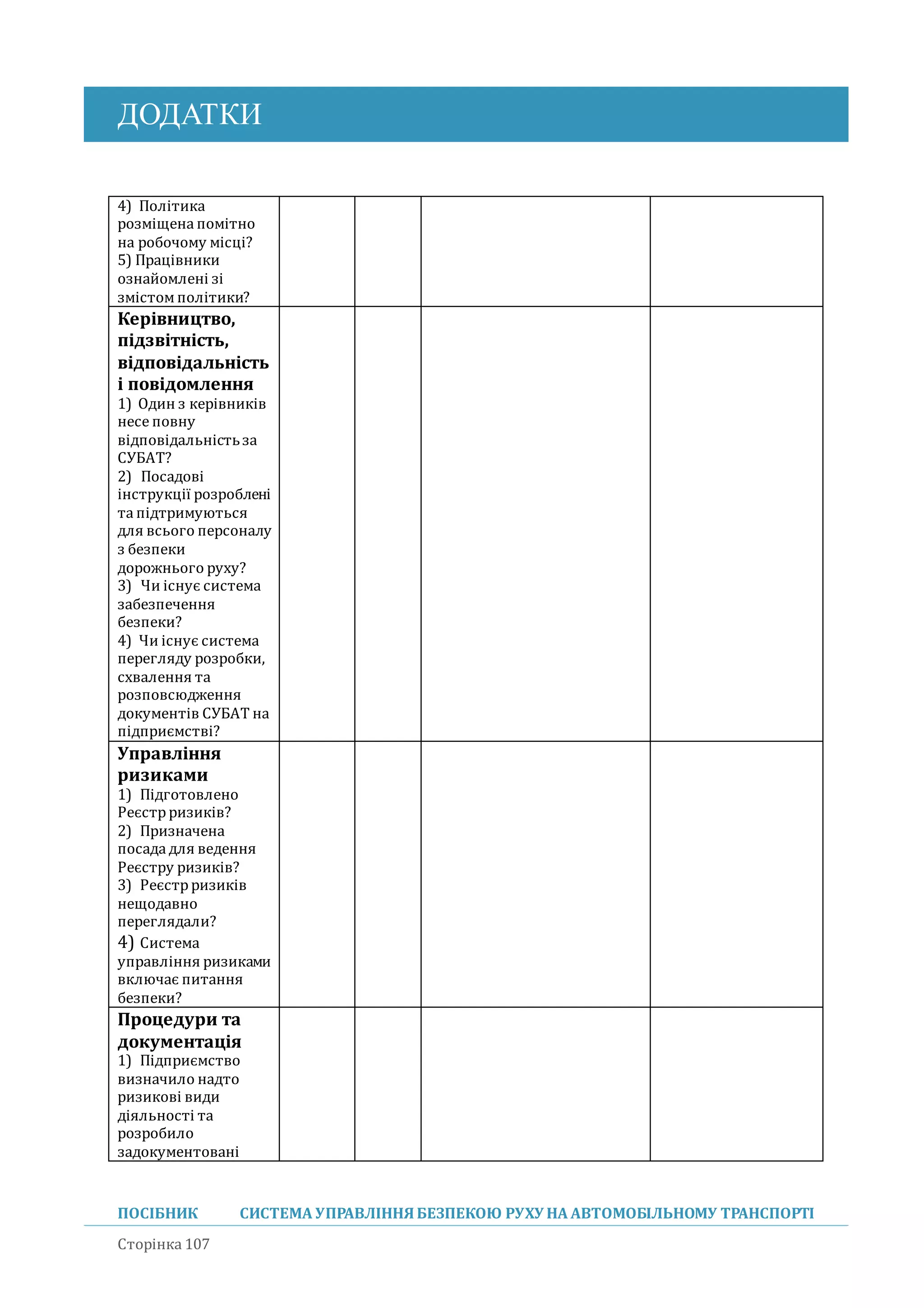 ДОДАТКИ
ПОСІБНИК СИСТЕМА УПРАВЛІННЯБЕЗПЕКОЮ РУХУ НА АВТОМОБІЛЬНОМУ ТРАНСПОРТІ
Сторінка 107
4) Політика
розміщена помітно
на робочому місці?
5) Працівники
ознайомлені зі
змістомполітики?
Керівництво,
підзвітність,
відповідальність
і повідомлення
1) Один з керівників
несе повну
відповідальністьза
СУБАТ?
2) Посадові
інструкції розроблені
та підтримуються
для всього персоналу
з безпеки
дорожнього руху?
3) Чи існує система
забезпечення
безпеки?
4) Чи існує система
перегляду розробки,
схвалення та
розповсюдження
документів СУБАТ на
підприємстві?
Управління
ризиками
1) Підготовлено
Реєстрризиків?
2) Призначена
посада для ведення
Реєстру ризиків?
3) Реєстрризиків
нещодавно
переглядали?
4) Система
управління ризиками
включає питання
безпеки?
Процедури та
документація
1) Підприємство
визначило надто
ризикові види
діяльності та
розробило
задокументовані
 