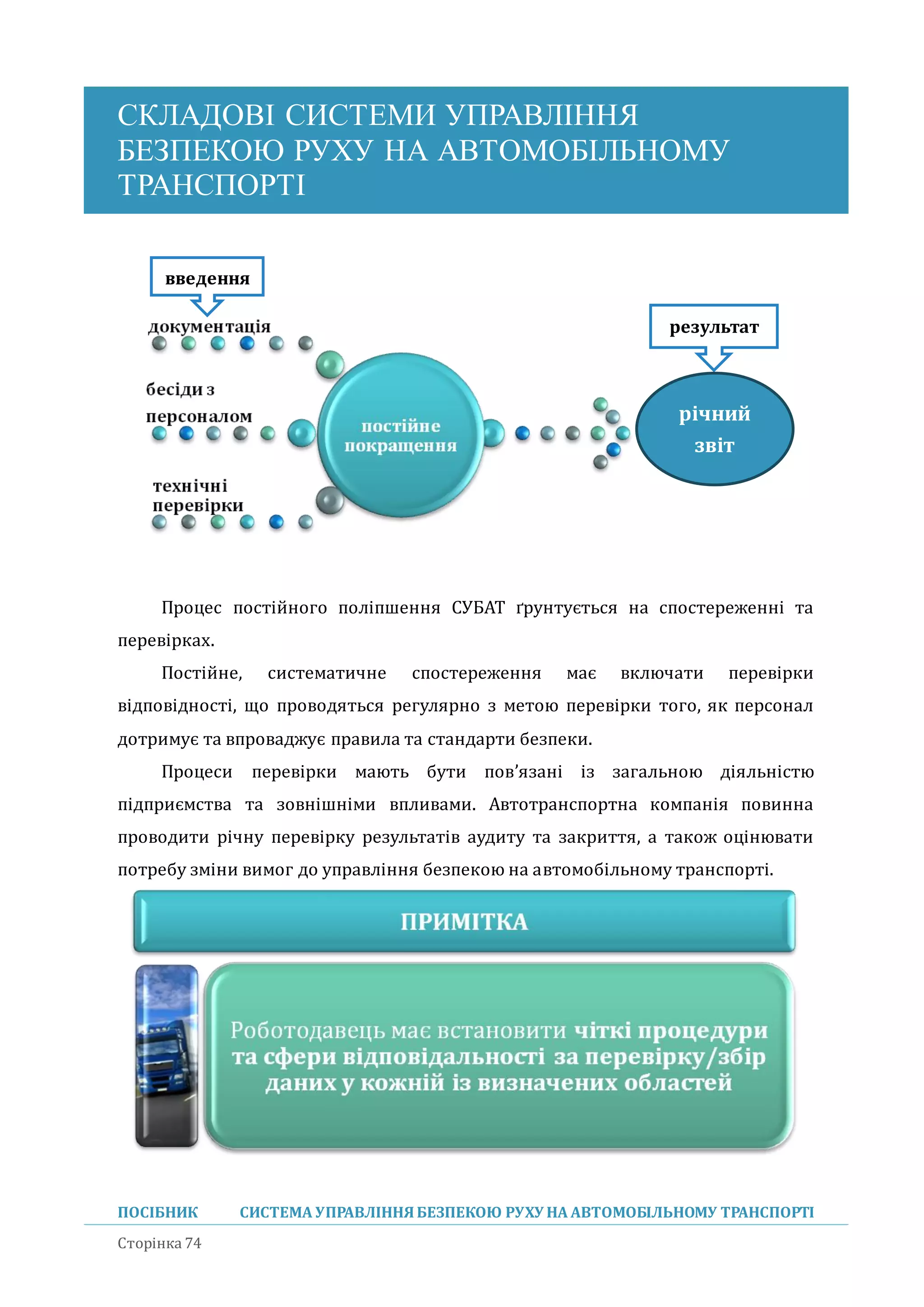 СКЛАДОВІ СИСТЕМИ УПРАВЛІННЯ
БЕЗПЕКОЮ РУХУ НА АВТОМОБІЛЬНОМУ
ТРАНСПОРТІ
ПОСІБНИК СИСТЕМА УПРАВЛІННЯБЕЗПЕКОЮ РУХУ НА АВТОМОБІЛЬНОМУ ТРАНСПОРТІ
Сторінка 74
Процес постіиного поліпшення СУБАТ ґрунтується на спостереженні та
перевірках.
Постіине, систематичне спостереження має включати перевірки
відповідності, що проводяться регулярно з метою перевірки того, як персонал
дотримує та впроваджує правила та стандарти безпеки.
Процеси перевірки мають бути пов’язані із загальною діяльністю
підприємства та зовнішніми впливами. Автотранспортна компанія повинна
проводити річну перевірку результатів аудиту та закриття, а також оцінювати
потребу зміни вимог до управління безпекою на автомобільному транспорті.
введення
результат
річний
звіт
 