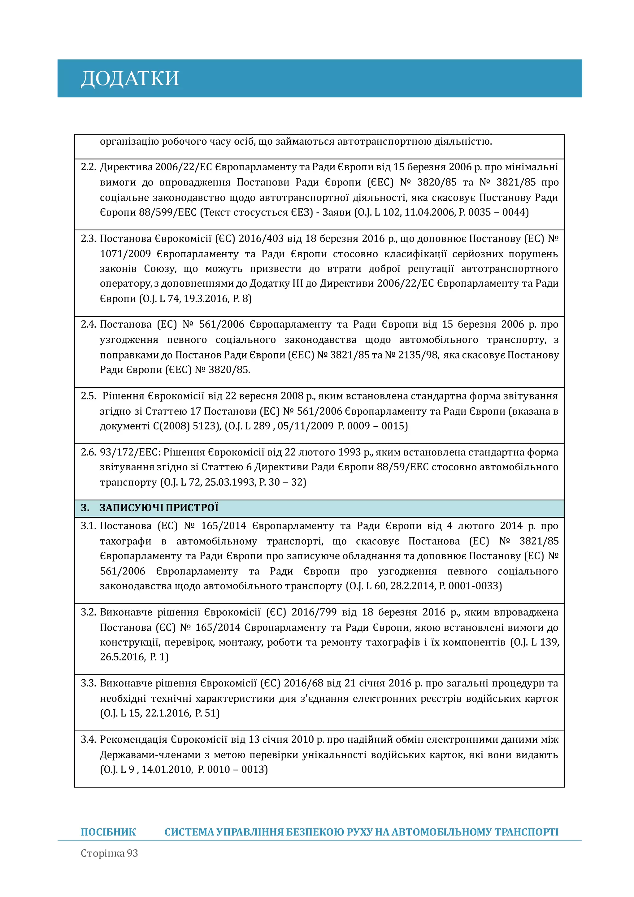 ДОДАТКИ
ПОСІБНИК СИСТЕМА УПРАВЛІННЯБЕЗПЕКОЮ РУХУ НА АВТОМОБІЛЬНОМУ ТРАНСПОРТІ
Сторінка 93
організацію робочого часу осіб, що заимаються автотранспортною діяльністю.
2.2. Директива 2006/22/EC Європарламенту та Ради Європи від 15 березня 2006 р. про мінімальні
вимоги до впровадження Постанови Ради Європи (ЄЕС) № 3820/85 та № 3821/85 про
соціальне законодавство щодо автотранспортної діяльності, яка скасовує Постанову Ради
Європи 88/599/EEC (Текст стосується ЄЕЗ) - Заяви (O.J. L 102, 11.04.2006, P. 0035 – 0044)
2.3. Постанова Єврокомісії (ЄС) 2016/403 від 18 березня 2016 р., що доповнює Постанову (ЕС) №
1071/2009 Європарламенту та Ради Європи стосовно класифікації сериозних порушень
законів Союзу, що можуть призвести до втрати доброї репутації автотранспортного
оператору,з доповненнями до Додатку ІІІ до Директиви 2006/22/EC Європарламенту та Ради
Європи (O.J. L 74, 19.3.2016, P. 8)
2.4. Постанова (ЕС) № 561/2006 Європарламенту та Ради Європи від 15 березня 2006 р. про
узгодження певного соціального законодавства щодо автомобільного транспорту, з
поправками до Постанов Ради Європи (ЄЕС) № 3821/85 та № 2135/98, яка скасовує Постанову
Ради Європи (ЄЕС) № 3820/85.
2.5. Рішення Єврокомісії від 22 вересня 2008 р., яким встановлена стандартна форма звітування
згідно зі Статтею 17 Постанови (ЕС) № 561/2006 Європарламенту та Ради Європи (вказана в
документі C(2008) 5123), (O.J. L 289 , 05/11/2009 P. 0009 – 0015)
2.6. 93/172/EEC: Рішення Єврокомісії від 22 лютого 1993 р., яким встановлена стандартна форма
звітування згідно зі Статтею 6 Директиви Ради Європи 88/59/ЕЕС стосовно автомобільного
транспорту (O.J. L 72, 25.03.1993, P. 30 – 32)
3. ЗАПИСУЮЧІ ПРИСТРОЇ
3.1. Постанова (ЕС) № 165/2014 Європарламенту та Ради Європи від 4 лютого 2014 р. про
тахографи в автомобільному транспорті, що скасовує Постанова (ЕС) № 3821/85
Європарламенту та Ради Європи про записуюче обладнання та доповнює Постанову (ЕС) №
561/2006 Європарламенту та Ради Європи про узгодження певного соціального
законодавства щодо автомобільного транспорту (O.J. L 60, 28.2.2014, P. 0001-0033)
3.2. Виконавче рішення Єврокомісії (ЄС) 2016/799 від 18 березня 2016 р., яким впроваджена
Постанова (ЄС) № 165/2014 Європарламенту та Ради Європи, якою встановлені вимоги до
конструкції, перевірок, монтажу, роботи та ремонту тахографів і їх компонентів (O.J. L 139,
26.5.2016, P. 1)
3.3. Виконавче рішення Єврокомісії (ЄС) 2016/68 від 21 січня 2016 р. про загальні процедури та
необхідні технічні характеристики для з'єднання електронних реєстрів водіиських карток
(O.J. L 15, 22.1.2016, P. 51)
3.4. Рекомендація Єврокомісії від 13 січня 2010 р. про надіинии обмін електронними даними між
Державами-членами з метою перевірки унікальності водіиських карток, які вони видають
(O.J. L 9 , 14.01.2010, P. 0010 – 0013)
 