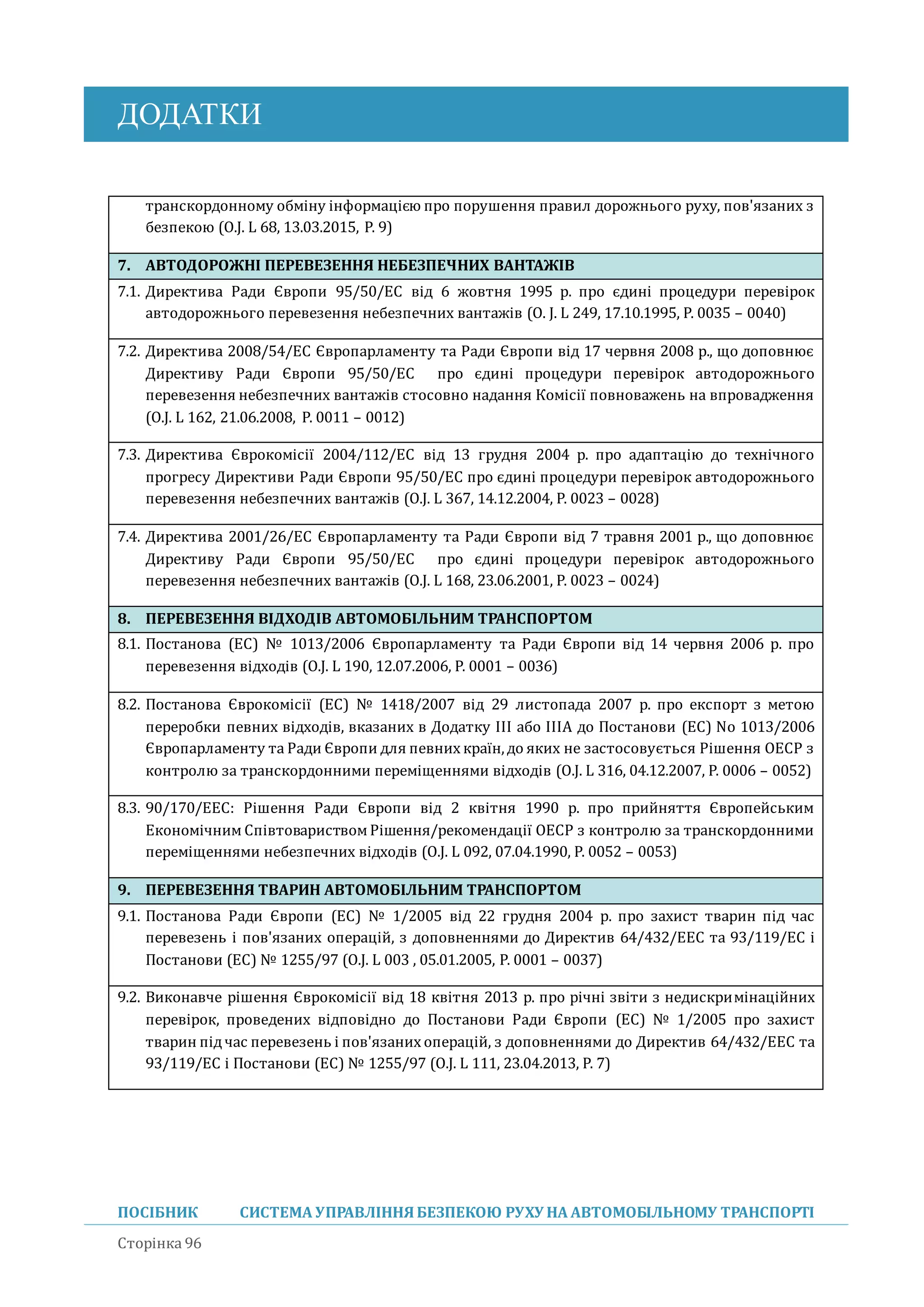 ДОДАТКИ
ПОСІБНИК СИСТЕМА УПРАВЛІННЯБЕЗПЕКОЮ РУХУ НА АВТОМОБІЛЬНОМУ ТРАНСПОРТІ
Сторінка 96
транскордонному обміну інформацією про порушення правил дорожнього руху, пов'язаних з
безпекою (O.J. L 68, 13.03.2015, P. 9)
7. АВТОДОРОЖНІ ПЕРЕВЕЗЕННЯ НЕБЕЗПЕЧНИХ ВАНТАЖІВ
7.1. Директива Ради Європи 95/50/EC від 6 жовтня 1995 р. про єдині процедури перевірок
автодорожнього перевезення небезпечних вантажів (O. J. L 249, 17.10.1995, P. 0035 – 0040)
7.2. Директива 2008/54/ЕС Європарламенту та Ради Європи від 17 червня 2008 р., що доповнює
Директиву Ради Європи 95/50/EC про єдині процедури перевірок автодорожнього
перевезення небезпечних вантажів стосовно надання Комісії повноважень на впровадження
(O.J. L 162, 21.06.2008, P. 0011 – 0012)
7.3. Директива Єврокомісії 2004/112/EC від 13 грудня 2004 р. про адаптацію до технічного
прогресу Директиви Ради Європи 95/50/EC про єдині процедури перевірок автодорожнього
перевезення небезпечних вантажів (O.J. L 367, 14.12.2004, P. 0023 – 0028)
7.4. Директива 2001/26/ЕС Європарламенту та Ради Європи від 7 травня 2001 р., що доповнює
Директиву Ради Європи 95/50/EC про єдині процедури перевірок автодорожнього
перевезення небезпечних вантажів (O.J. L 168, 23.06.2001, P. 0023 – 0024)
8. ПЕРЕВЕЗЕННЯ ВІДХОДІВ АВТОМОБІЛЬНИМ ТРАНСПОРТОМ
8.1. Постанова (ЕС) № 1013/2006 Європарламенту та Ради Європи від 14 червня 2006 р. про
перевезення відходів (O.J. L 190, 12.07.2006, P. 0001 – 0036)
8.2. Постанова Єврокомісії (EC) № 1418/2007 від 29 листопада 2007 р. про експорт з метою
переробки певних відходів, вказаних в Додатку ІІІ або ІІІА до Постанови (EC) No 1013/2006
Європарламенту та Ради Європи для певних країн,до яких не застосовується Рішення ОЕСР з
контролю за транскордонними переміщеннями відходів (O.J. L 316, 04.12.2007, P. 0006 – 0052)
8.3. 90/170/EEC: Рішення Ради Європи від 2 квітня 1990 р. про прииняття Європеиським
Економічним СпівтовариствомРішення/рекомендації ОЕСР з контролю за транскордонними
переміщеннями небезпечних відходів (O.J. L 092, 07.04.1990, P. 0052 – 0053)
9. ПЕРЕВЕЗЕННЯ ТВАРИН АВТОМОБІЛЬНИМ ТРАНСПОРТОМ
9.1. Постанова Ради Європи (EC) № 1/2005 від 22 грудня 2004 р. про захист тварин під час
перевезень і пов'язаних операціи, з доповненнями до Директив 64/432/EEC та 93/119/EC і
Постанови (EC) № 1255/97 (O.J. L 003 , 05.01.2005, P. 0001 – 0037)
9.2. Виконавче рішення Єврокомісії від 18 квітня 2013 р. про річні звіти з недискримінаціиних
перевірок, проведених відповідно до Постанови Ради Європи (EC) № 1/2005 про захист
тварин підчас перевезень і пов'язаних операціи, з доповненнями до Директив 64/432/EEC та
93/119/EC і Постанови (EC) № 1255/97 (O.J. L 111, 23.04.2013, P. 7)
 