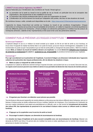 L’ANACT et ses acteurs régionaux, les ARACT
Agence Nationale pour l’Amélioration des Conditions de Travail, l’Anact agit sur :
De nombreux travaux, outils, conseils sont disponibles sur le site : https://www.anact.fr/themes/services-la-personne
L’approche du réseau Anact-Aract est centrée sur l’analyse du travail et ses conditions d’organisation. Chaque
intervention en entreprise est soumise à l’accord préalable de la direction, en veillant à respecter une stricte équidistance
avec les différents acteurs de l’entreprise. L’Anact privilégie une démarche participative et mobilise tous les acteurs de
l’entreprise (Direction, salariés et leur représentants) et fait aussi le lien avec les partenaires externes.
Tous les facteurs cités peuvent apparaître de manière aléatoire ou être perçus par des acteurs différents dans l’entreprise, sans qu’un
faisceau d’indices puisse se révéler suffisamment tôt pour mobiliser l’attention de l’employeur. D’où l’importance de l’implication de
tous pour repérer précisément quel salarié est potentiellement en difficulté, avec un rôle central de l’encadrement de proximité,
des acteurs RH, des représentants du personnel et le cas échéant d’acteurs relais comme un référent santé ou référent
handicap.
Une situation de risque d’inaptitude est le plus souvent compatible avec une reconnaissance du handicap. Déposer une
demande de RQTH (voir fiche n°3) permet alors de mobiliser les leviers et aides spécifiques pour le maintien dans l’emploi des
personnes en situation de handicap.
La promotion de la santé au travail et de la qualité de vie au travail, en particulier lors de la conception des
organisations, des équipements et des installations de travail.
La prévention des risques professionnels dans le cadre de l’organisation du travail.
L’amélioration de l’environnement de travail par l’adaptation des postes, des lieux et des situations de travail.
COMMENT PUIS-JE PRÉVENIR LES RISQUES D’INAPTITUDE ?
Qu’est-ce que l’inaptitude ?
L’inaptitude désigne le cas où un médecin du travail constate qu’un salarié, du fait de son état de santé ou d’un handicap, se
trouve dans l’incapacité de réaliser les tâches liées à son poste de travail, qu’aucune mesure d’aménagement, d’adaptation ou de
transformation du poste occupé n’est possible et que son état de santé justifie un changement de poste (article L. 4624-4 du Code du
travail). SEUL un médecin du travail est habilité à déclarer une inaptitude. Ce constat déclenche l’obligation pour l’employeur
de rechercher un reclassement du salarié et, seulement en cas d’impossibilité, la procédure de licenciement pour inaptitude.
Comment agir ?
Pour agir concrètement sur la prévention de l’inaptitude, il convient d’intégrer une dimension individuelle dans l’approche
collective de la prévention des risques professionnels, afin de détecter les situations à risque.
L’inaptitude d’un salarié se déclenche rarement de façon inopinée et brutale, sauf accident (de vie ou du travail). Dans bien des cas,
des signes avant-coureurs peuvent vous mettre en alerte et vous permettre de déclencher des mesures de manière précoce.
Mettre en place un dispositif de veille et d’alerte
S’organiser pour favoriser une détection aussi précoce que possible
S’appuyer sur la coopération avec le service de santé au travail
Encourager le salarié à déposer une demande de reconnaissance du handicap
Indicateurs liés à la santé Perte de qualité dans
le travail
Points d’alertes sur le
relationnel, le comportement
Manifestation de douleurs
physiques et plaintes répétées
à ce sujet
Arrêts maladie à répétition,
éventuellement leur nature
Arrêts longs
Accidents du Travail à
répétition, avec ou sans arrêts
Restriction d’aptitude
Retards fréquents, voire
absences répétées
Erreurs répétées ou
inhabituelles d’un salarié
Perte d’autonomie, de rapidité
ou de qualité du travail
Conflits, manifestation
d’angoisse ou de fatigue
inhabituelle
Brusque retrait et isolement,
voire agressivité
Changement brutal de
comportement
Négligence vestimentaire
 