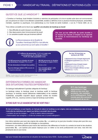 HANDICAP AU TRAVAIL : DÉFINITIONS ET NOTIONS-CLÉSFICHE 1
QU’EST-CE QUE LE HANDICAP ?
« Constitue un handicap, toute limitation d’activité ou restriction de participation à la vie en société subie dans son environnement
par une personne en raison d’une altération substantielle, durable ou définitive d’une ou plusieurs fonctions physiques, sensorielles,
mentales, cognitives ou psychiques, d’un polyhandicap ou d’un trouble de santé invalidant. » (Loi du 11 février 2005, art. 2).
Trois critères cumulatifs sont à réunir pour qualifier une situation de handicap au travail
1 - Des difficultés de santé induisant une déficience
2 - Des répercussions dans l’environnement de travail
3 - Un caractère durable mais pas forcément définitif
Dès lors qu’une difficulté de santé durable a
un impact sur l’accès à l’emploi ou la capacité
de travail, la reconnaissance du handicap est
possible.
La Reconnaissance de la Qualité de
Travailleur Handicapé (RQTH) n’est délivrée
qu’aux personnes qui sont aptes à travailler !
DIFFÉRENTES FORMES DE HANDICAP,
DES SITUATIONS TOUTES DIFFÉRENTES !
On distingue habituellement 6 grandes catégories de handicap :
Le handicap moteur, le handicap visuel, le handicap auditif, le handicap
psychique, le handicap mental (déficiences intellectuelles) et les maladies
invalidantes, auxquelles s’ajoutent depuis quelques années les troubles
cognitifs, DYS, etc., reconnus comme un type de handicap à part entière.
2,7 millions de personnes (15-64 ans) avec une
reconnaissance du handicap (INSEE)
= 6,5% de cette population totale
514 000 personnes en situation de handi-
cap demandeurs d’emploi (Pôle emploi)
9% des demandeurs d’emploi tous publics
Taux de chômage estimé à 19% (double de
la moyenne nationale)
980 000 personnes en situation
de handicap en emploi (INSEE)
Secteur privé :
Taux d’emploi global : 4,2%
Taux d’emploi direct
(ETP) : 3,5%
Sur les 16 branches ou
secteurs de l’ESS
3 dépassent le taux d’emploi légal de 6%
6 l’atteignent quasiment (taux entre 5%
et 6%)
4 dépassent le taux d’emploi moyen
national (taux entre 4,2% et 5%)
3 ont un taux d’emploi inférieur au taux
national (taux < 4,2%)
Source : annexe 1 de l’accord du 9 janvier 2019 relatif à
l’emploi des personnes en situation de handicap dans l’ESS
85 % des handicaps
apparaissent à l’âge
adulte en lien avec des
accidents, des maladies,
ou le vieillissement. Tout le
monde peut être concerné
à un moment de sa vie !
8 FOIS SUR 10 LE HANDICAPNE SE VOIT PAS !
En tant qu’employeur, ce qui importe, ce n’est pas la nature du handicap ou son origine, mais ses conséquences dans le travail,
c’est-à-dire les restrictions par rapport aux tâches à accomplir dans le poste.
« Limitation de port de charges »	 « Eviter la station debout prolongée »
« Reformulation des consignes » « Eviter les contacts avec un produit allergisant »
Une même restriction peut avoir des origines très variées. Ex. : un salarié qui ne peut plus travailler à temps plein peut être sous
traitement médicamenteux, souffrir de lombalgie ou d’acouphènes.
Inversement, une même déficience peut induire des restrictions très différentes en fonction du contexte de travail et des situations
personnelles. Ex. : une dyslexie peut passer inaperçue pour un métier où les écrits professionnels sont rares, mais être très
pénalisante dans le cas inverse.
Sources : Enquête emploi 2015, INSEE; Demande d’emploi à fin juin
2018, Pôle emploi; L’obligation d’emploi en 2016, DARES
Agir pour l’emploi des personnes en situation de handicap dans l’ESS - Guide pratique 2019
 
