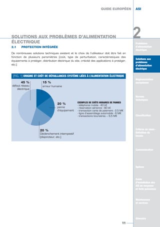 Problèmes
d’alimentation
électrique
Solutions
aux problèmes
d’alimentation
électrique
Réglementation
européenne
Normes
techniques
Classification
Critères de choix -
Définition du
besoin
Communication
Options
Guide
d’installation des
ASI de moyenne
et forte puissance
Maintenance
et services
Glossaire
2
GUIDE EUROPÉEN ASI
11
Solutions aux
problèmes
d’alimentation
électrique
Réglementation
européenne
Normes
techniques
Classification
Critères de choix -
Définition du
besoin
Options
Guide
d’installation des
ASI de moyenne
et forte puissance
Maintenance
et services
Glossaire
2.1 PROTECTION INTÉGRÉE
De nombreuses solutions techniques existent et le choix de l’utilisateur doit être fait en
fonction de plusieurs paramètres (coût, type de perturbation, caractéristiques des
équipements à protéger, distribution électrique du site, criticité des applications à protéger,
etc.).
GUIDE EUROPÉEN ASI
[FIG. 1] ORIGINE ET COÛT DE DÉFAILLANCES SYSTÈME LIÉES À L’ALIMENTATION ÉLECTRIQUE
45 %
défaut réseau
électrique
20 %
panne
d’équipement
20 %
Déclenchement intempestif
(disjoncteur, etc.)
15 %
erreur humaine
EXEMPLES DE COÛTS HORAIRES DE PANNES
- téléphonie mobile - 40 k€
- réservation aérienne - 90 k€
- transaction carte de paiement - 2,5 M€
- ligne d’assemblage automobile - 6 M€
- transactions boursières – 6,5 M€
2SOLUTIONS AUX PROBLÈMES D’ALIMENTATION
ÉLECTRIQUE
GUIDE UPS ING_FR 28/11/08 10:22 Page 11
 