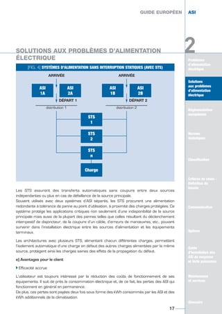 Les STS assurent des transferts automatiques sans coupure entre deux sources
indépendantes ou plus en cas de défaillance de la source principale.
Souvent utilisés avec deux systèmes d’ASI séparés, les STS procurent une alimentation
redondante à tolérance de panne au point d’utilisation, à proximité des charges protégées. Ce
système protège les applications critiques non seulement d’une indisponibilité de la source
principale mais aussi de la plupart des pannes telles que celles résultant du déclenchement
intempestif de disjoncteur, de la coupure d’un câble, d’erreurs de manœuvres, etc., pouvant
survenir dans l’installation électrique entre les sources d’alimentation et les équipements
terminaux.
Les architectures avec plusieurs STS, alimentant chacun différentes charges, permettent
l’isolement automatique d’une charge en défaut des autres charges alimentées par la même
source, protègent ainsi les charges saines des effets de la propagation du défaut.
e) Avantages pour le client
Ī Efficacité accrue
L’utilisateur est toujours intéressé par la réduction des coûts de fonctionnement de ses
équipements. Il suit de près la consommation électrique et, de ce fait, les pertes des ASI qui
fonctionnent en général en permanence.
De plus, ces pertes sont payées deux fois sous forme des kWh consommés par les ASI et des
kWh additionnels de la climatisation.
Problèmes
d’alimentation
électrique
Solutions
aux problèmes
d’alimentation
électrique
Réglementation
européenne
Normes
techniques
Classification
Critères de choix -
Définition du
besoin
Communication
Options
Guide
d’installation des
ASI de moyenne
et forte puissance
Maintenance
et services
Glossaire
2
GUIDE EUROPÉEN ASI
17
GUIDE EUROPÉEN ASI
[FIG. 4] SYSTÈMES D’ALIMENTATION SANS INTERRUPTION STATIQUES (AVEC STS)
ASI
1A
ASI
2A
distribution 1
DÉPART 1
ARRIVÉE
ASI
1B
ASI
2B
distribution 2
DÉPART 2
ARRIVÉE
STS
1
STS
2
STS
n
Charge
Solutions
aux problèmes
d’alimentation
électrique
Normes
techniques
Classification
Critères de choix -
Définition du
besoin
Communication
Options
Guide
d’installation des
ASI de moyenne
et forte puissance
Maintenance
et services
Glossaire
2SOLUTIONS AUX PROBLÈMES D’ALIMENTATION
ÉLECTRIQUE
GUIDE UPS ING_FR 28/11/08 10:22 Page 17
 