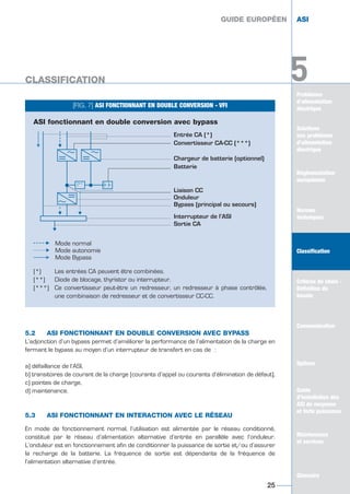 Problèmes
d’alimentation
électrique
5.2 ASI FONCTIONNANT EN DOUBLE CONVERSION AVEC BYPASS
L’adjonction d’un bypass permet d’améliorer la performance de l’alimentation de la charge en
fermant le bypass au moyen d’un interrupteur de transfert en cas de :
a) défaillance de l’ASI,
b) transitoires de courant de la charge (courants d’appel ou courants d’élimination de défaut),
c) pointes de charge,
d) maintenance.
5.3 ASI FONCTIONNANT EN INTERACTION AVEC LE RÉSEAU
En mode de fonctionnement normal, l’utilisation est alimentée par le réseau conditionné,
constitué par le réseau d’alimentation alternative d’entrée en parallèle avec l’onduleur.
L’onduleur est en fonctionnement afin de conditionner la puissance de sortie et/ou d’assurer
la recharge de la batterie. La fréquence de sortie est dépendante de la fréquence de
l’alimentation alternative d’entrée.
GUIDE EUROPÉEN ASI
CLASSIFICATION
25
5
GUIDE EUROPÉEN ASI
CLASSIFICATION
[FIG. 7] ASI FONCTIONNANT EN DOUBLE CONVERSION - VFI
ȁ
ASI fonctionnant en double conversion avec bypass
Entrée CA (*)
Convertisseur CA-CC (***)
Chargeur de batterie (optionnel)
Batterie
Liaison CC
Onduleur
Bypass (principal ou secours)
Interrupteur de l’ASI
Sortie CA
(**
Mode normal
Mode autonomie
Mode Bypass
(*) Les entrées CA peuvent être combinées.
(**) Diode de blocage, thyristor ou interrupteur.
(***) Ce convertisseur peut-être un redresseur, un redresseur à phase contrôlée,
une combinaison de redresseur et de convertisseur CC-CC.
҃
ȁ
҃
ȁ
҃
Solutions
aux problèmes
d’alimentation
électrique
Normes
techniques
Classification
Critères de choix -
Définition du
besoin
Communication
Options
Guide
d’installation des
ASI de moyenne
et forte puissance
Maintenance
et services
Glossaire
Solutions
aux problèmes
d’alimentation
électrique
Réglementation
européenne
Normes
techniques
Classification
Critères de choix -
Définition du
besoin
Communication
Options
Guide
d’installation des
ASI de moyenne
et forte puissance
Maintenance
et services
Glossaire
GUIDE UPS ING_FR 28/11/08 10:22 Page 25
 