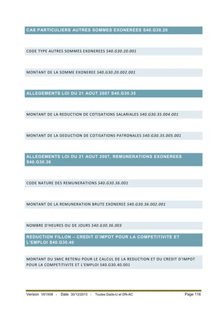 CAS PARTICULIERS AUTRES SOMMES EXONEREES S40.G30.20

CODE TYPE AUTRES SOMMES EXONEREES S40.G30.20.001

MONTANT DE LA SOMME EXONEREE S40.G30.20.002.001

ALLEGEMENTS LOI DU 21 AOUT 2007 S40.G30.35

MONTANT DE LA REDUCTION DE COTISATIONS SALARIALES S40.G30.35.004.001

MONTANT DE LA DEDUCTION DE COTISATIONS PATRONALES S40.G30.35.005.001

ALLEGEMENTS LOI DU 21 AOUT 2007, REMUNERATIONS EXONEREES
S40.G30.36

CODE NATURE DES REMUNERATIONS S40.G30.36.001

MONTANT DE LA REMUNERATION BRUTE EXONEREE S40.G30.36.002.001

NOMBRE D'HEURES OU DE JOURS S40.G30.36.003
REDUCTION FILLON – CREDIT D’IMPOT POUR LA COMPETITIVITE ET
L’EMPLOI S40.G30.40

MONTANT DU SMIC RETENU POUR LE CALCUL DE LA REDUCTION ET DU CREDIT D'IMPOT
POUR LA COMPETITIVITE ET L'EMPLOI S40.G30.40.001

Version V01X08 -

Date 30/12/2013 -

Toutes Dads-U et DN-AC

Page 116

 