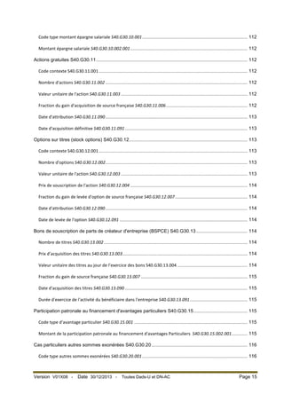 Code type montant épargne salariale S40.G30.10.001 ................................................................................ 112
Montant épargne salariale S40.G30.10.002.001 ......................................................................................... 112
Actions gratuites S40.G30.11 ................................................................................................................... 112
Code contexte S40.G30.11.001 ................................................................................................................. 112
Nombre d'actions S40.G30.11.002 ............................................................................................................ 112
Valeur unitaire de l'action S40.G30.11.003 ................................................................................................ 112
Fraction du gain d'acquisition de source française S40.G30.11.006 .............................................................. 112
Date d'attribution S40.G30.11.090 ............................................................................................................ 113
Date d'acquisition définitive S40.G30.11.091 ............................................................................................. 113
Options sur titres (stock options) S40.G30.12.......................................................................................... 113
Code contexte S40.G30.12.001 ................................................................................................................. 113
Nombre d'options S40.G30.12.002............................................................................................................ 113
Valeur unitaire de l'action S40.G30.12.003 ................................................................................................ 113
Prix de souscription de l'action S40.G30.12.004 ......................................................................................... 114
Fraction du gain de levée d'option de source française S40.G30.12.007 ....................................................... 114
Date d'attribution S40.G30.12.090 ............................................................................................................ 114
Date de levée de l'option S40.G30.12.091 ................................................................................................. 114
Bons de souscription de parts de créateur d'entreprise (BSPCE) S40.G30.13 ....................................... 114
Nombre de titres S40.G30.13.002 ............................................................................................................. 114
Prix d’acquisition des titres S40.G30.13.003............................................................................................... 114
Valeur unitaire des titres au jour de l’exercice des bons S40.G30.13.004 ..................................................... 114
Fraction du gain de source française S40.G30.13.007 ................................................................................. 115
Date d'acquisition des titres S40.G30.13.090 ............................................................................................. 115
Durée d'exercice de l'activité du bénéficiaire dans l'entreprise S40.G30.13.091 ............................................ 115
Participation patronale au financement d'avantages particuliers S40.G30.15 ......................................... 115
Code type d'avantage particulier S40.G30.15.001 ...................................................................................... 115
Montant de la participation patronale au financement d'avantages Particuliers S40.G30.15.002.001 ............ 115
Cas particuliers autres sommes exonérées S40.G30.20 ......................................................................... 116
Code type autres sommes exonérées S40.G30.20.001 ................................................................................ 116

Version V01X08 -

Date 30/12/2013 -

Toutes Dads-U et DN-AC

Page 15

 