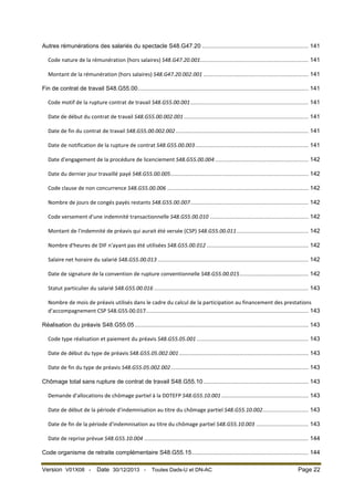 Autres rémunérations des salariés du spectacle S48.G47.20 ................................................................. 141
Code nature de la rémunération (hors salaires) S48.G47.20.001.................................................................. 141
Montant de la rémunération (hors salaires) S48.G47.20.002.001 ................................................................ 141
Fin de contrat de travail S48.G55.00 ........................................................................................................ 141
Code motif de la rupture contrat de travail S48.G55.00.001 ........................................................................ 141
Date de début du contrat de travail S48.G55.00.002.001 ............................................................................ 141
Date de fin du contrat de travail S48.G55.00.002.002 ................................................................................. 141
Date de notification de la rupture de contrat S48.G55.00.003 ..................................................................... 141
Date d'engagement de la procédure de licenciement S48.G55.00.004 ......................................................... 142
Date du dernier jour travaillé payé S48.G55.00.005 .................................................................................... 142
Code clause de non concurrence S48.G55.00.006 ...................................................................................... 142
Nombre de jours de congés payés restants S48.G55.00.007 ........................................................................ 142
Code versement d'une indemnité transactionnelle S48.G55.00.010 ............................................................ 142
Montant de l'indemnité de préavis qui aurait été versée (CSP) S48.G55.00.011 ............................................ 142
Nombre d'heures de DIF n'ayant pas été utilisées S48.G55.00.012 .............................................................. 142
Salaire net horaire du salarié S48.G55.00.013 ............................................................................................ 142
Date de signature de la convention de rupture conventionnelle S48.G55.00.015 .......................................... 142
Statut particulier du salarié S48.G55.00.016 .............................................................................................. 143
Nombre de mois de préavis utilisés dans le cadre du calcul de la participation au financement des prestations
d’accompagnement CSP S48.G55.00.017 ................................................................................................... 143
Réalisation du préavis S48.G55.05 .......................................................................................................... 143
Code type réalisation et paiement du préavis S48.G55.05.001 .................................................................... 143
Date de début du type de préavis S48.G55.05.002.001 ............................................................................... 143
Date de fin du type de préavis S48.G55.05.002.002 .................................................................................... 143
Chômage total sans rupture de contrat de travail S48.G55.10 ................................................................ 143
Demande d'allocations de chômage partiel à la DDTEFP S48.G55.10.001 ..................................................... 143
Date de début de la période d'indemnisation au titre du chômage partiel S48.G55.10.002............................ 143
Date de fin de la période d'indemnisation au titre du chômage partiel S48.G55.10.003 ................................ 143
Date de reprise prévue S48.G55.10.004 .................................................................................................... 144
Code organisme de retraite complémentaire S48.G55.15 ....................................................................... 144
Version V01X08 -

Date 30/12/2013 -

Toutes Dads-U et DN-AC

Page 22

 