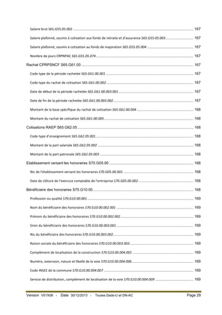 Salaire brut S65.G55.05.002 ..................................................................................................................... 167
Salaire plafonné, soumis à cotisation aux fonds de retraite et d'assurance S65.G55.05.003 ........................... 167
Salaire plafonné, soumis à cotisation au fonds de majoration S65.G55.05.004 ............................................. 167
Nombre de jours CRPNPAC S65.G55.05.074............................................................................................... 167
Rachat CPRPSNCF S65.G61.00 ............................................................................................................. 167
Code type de la période rachetée S65.G61.00.001 ..................................................................................... 167
Code type du rachat de cotisation S65.G61.00.002 ..................................................................................... 167
Date de début de la période rachetée S65.G61.00.003.001 ......................................................................... 167
Date de fin de la période rachetée S65.G61.00.003.002 .............................................................................. 167
Montant de la base spécifique du rachat de cotisation S65.G61.00.004 ....................................................... 168
Montant du rachat de cotisation S65.G61.00.005 ....................................................................................... 168
Cotisations RAEP S65.G62.05 ................................................................................................................. 168
Code type d’enseignement S65.G62.05.001 ............................................................................................... 168
Montant de la part salariale S65.G62.05.002 ............................................................................................. 168
Montant de la part patronale S65.G62.05.003 ........................................................................................... 168
Etablissement versant les honoraires S70.G05.00 .................................................................................. 168
Nic de l'établissement versant les honoraires S70.G05.00.001 .................................................................... 168
Date de clôture de l'exercice comptable de l'entreprise S70.G05.00.002 ...................................................... 168
Bénéficiaire des honoraires S70.G10.00 .................................................................................................. 168
Profession ou qualité S70.G10.00.001 ....................................................................................................... 169
Nom du bénéficiaire des honoraires S70.G10.00.002.001 ........................................................................... 169
Prénom du bénéficiaire des honoraires S70.G10.00.002.002 ....................................................................... 169
Siren du bénéficiaire des honoraires S70.G10.00.003.001 ........................................................................... 169
Nic du bénéficiaire des honoraires S70.G10.00.003.002 .............................................................................. 169
Raison sociale du bénéficiaire des honoraires S70.G10.00.003.003 .............................................................. 169
Complément de localisation de la construction S70.G10.00.004.001 ........................................................... 169
Numéro, extension, nature et libellé de la voie S70.G10.00.004.006 ............................................................ 169
Code INSEE de la commune S70.G10.00.004.007 ....................................................................................... 169
Service de distribution, complément de localisation de la voie S70.G10.00.004.009 ..................................... 169

Version V01X08 -

Date 30/12/2013 -

Toutes Dads-U et DN-AC

Page 29

 