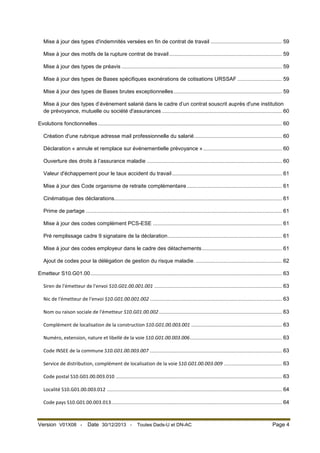Mise à jour des types d'indemnités versées en fin de contrat de travail ................................................ 59
Mise à jour des motifs de la rupture contrat de travail ............................................................................ 59
Mise à jour des types de préavis ............................................................................................................ 59
Mise à jour des types de Bases spécifiques exonérations de cotisations URSSAF .............................. 59
Mise à jour des types de Bases brutes exceptionnelles ......................................................................... 59
Mise à jour des types d’événement salarié dans le cadre d’un contrat souscrit auprès d'une institution
de prévoyance, mutuelle ou société d'assurances ................................................................................. 60
Evolutions fonctionnelles ............................................................................................................................ 60
Création d'une rubrique adresse mail professionnelle du salarié ........................................................... 60
Déclaration « annule et remplace sur événementielle prévoyance » ..................................................... 60
Ouverture des droits à l’assurance maladie ........................................................................................... 60
Valeur d'échappement pour le taux accident du travail .......................................................................... 61
Mise à jour des Code organisme de retraite complémentaire ................................................................ 61
Cinématique des déclarations................................................................................................................. 61
Prime de partage .................................................................................................................................... 61
Mise à jour des codes complément PCS-ESE ....................................................................................... 61
Pré remplissage cadre 9 signataire de la déclaration ............................................................................. 61
Mise à jour des codes employeur dans le cadre des détachements ...................................................... 61
Ajout de codes pour la délégation de gestion du risque maladie. .......................................................... 62
Emetteur S10.G01.00 ................................................................................................................................. 63
Siren de l'émetteur de l'envoi S10.G01.00.001.001 ...................................................................................... 63
Nic de l'émetteur de l'envoi S10.G01.00.001.002 ......................................................................................... 63
Nom ou raison sociale de l'émetteur S10.G01.00.002 ................................................................................... 63
Complément de localisation de la construction S10.G01.00.003.001 ............................................................. 63
Numéro, extension, nature et libellé de la voie S10.G01.00.003.006 .............................................................. 63
Code INSEE de la commune S10.G01.00.003.007 ......................................................................................... 63
Service de distribution, complément de localisation de la voie S10.G01.00.003.009 ....................................... 63
Code postal S10.G01.00.003.010 ................................................................................................................ 63
Localité S10.G01.00.003.012 ...................................................................................................................... 64
Code pays S10.G01.00.003.013 ................................................................................................................... 64

Version V01X08 -

Date 30/12/2013 -

Toutes Dads-U et DN-AC

Page 4

 