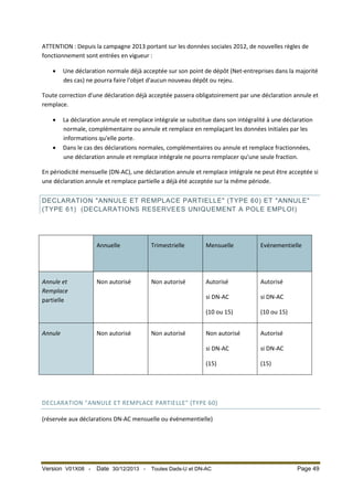 ATTENTION : Depuis la campagne 2013 portant sur les données sociales 2012, de nouvelles règles de
fonctionnement sont entrées en vigueur :
•

Une déclaration normale déjà acceptée sur son point de dépôt (Net-entreprises dans la majorité
des cas) ne pourra faire l'objet d'aucun nouveau dépôt ou rejeu.

Toute correction d'une déclaration déjà acceptée passera obligatoirement par une déclaration annule et
remplace.
•

•

La déclaration annule et remplace intégrale se substitue dans son intégralité à une déclaration
normale, complémentaire ou annule et remplace en remplaçant les données initiales par les
informations qu'elle porte.
Dans le cas des déclarations normales, complémentaires ou annule et remplace fractionnées,
une déclaration annule et remplace intégrale ne pourra remplacer qu'une seule fraction.

En périodicité mensuelle (DN-AC), une déclaration annule et remplace intégrale ne peut être acceptée si
une déclaration annule et remplace partielle a déjà été acceptée sur la même période.
DECLARATION "ANNULE ET REMPLACE PARTIELLE" (TYPE 60) ET "ANNULE"
(TYPE 61) (DECLARATIONS RESERVEES UNIQUEMENT A POLE EMPLOI)

Annuelle

Evénementielle

Non autorisé

Non autorisé

Autorisé

Autorisé

si DN-AC

si DN-AC
(10 ou 15)

Non autorisé

Autorisé

si DN-AC

si DN-AC

(15)

Annule

Mensuelle

(10 ou 15)

Annule et
Remplace
partielle

Trimestrielle

(15)

Non autorisé

Non autorisé

DECLARATION "ANNULE ET REMPLACE PARTIELLE" (TYPE 60)
(réservée aux déclarations DN-AC mensuelle ou événementielle)

Version V01X08 -

Date 30/12/2013 -

Toutes Dads-U et DN-AC

Page 49

 