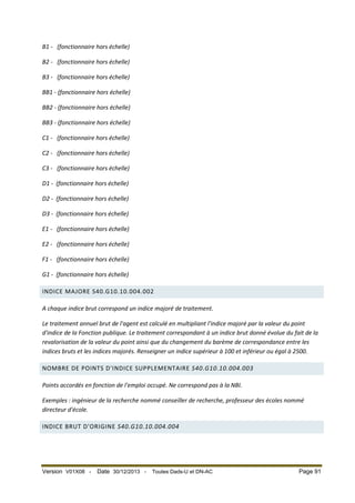 B1 - (fonctionnaire hors échelle)
B2 - (fonctionnaire hors échelle)
B3 - (fonctionnaire hors échelle)
BB1 - (fonctionnaire hors échelle)
BB2 - (fonctionnaire hors échelle)
BB3 - (fonctionnaire hors échelle)
C1 - (fonctionnaire hors échelle)
C2 - (fonctionnaire hors échelle)
C3 - (fonctionnaire hors échelle)
D1 - (fonctionnaire hors échelle)
D2 - (fonctionnaire hors échelle)
D3 - (fonctionnaire hors échelle)
E1 - (fonctionnaire hors échelle)
E2 - (fonctionnaire hors échelle)
F1 - (fonctionnaire hors échelle)
G1 - (fonctionnaire hors échelle)
INDICE MAJORE S40.G10.10.004.002
A chaque indice brut correspond un indice majoré de traitement.
Le traitement annuel brut de l'agent est calculé en multipliant l'indice majoré par la valeur du point
d'indice de la Fonction publique. Le traitement correspondant à un indice brut donné évolue du fait de la
revalorisation de la valeur du point ainsi que du changement du barème de correspondance entre les
indices bruts et les indices majorés. Renseigner un indice supérieur à 100 et inférieur ou égal à 2500.
NOMBRE DE POINTS D'INDICE SUPPLEMENTAIRE S40.G10.10.004.003
Points accordés en fonction de l'emploi occupé. Ne correspond pas à la NBI.
Exemples : ingénieur de la recherche nommé conseiller de recherche, professeur des écoles nommé
directeur d'école.
INDICE BRUT D'ORIGINE S40.G10.10.004.004

Version V01X08 -

Date 30/12/2013 -

Toutes Dads-U et DN-AC

Page 91

 