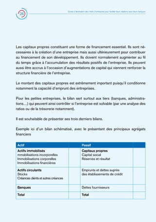 28

Guide à destination des chefs d’entreprise pour faciliter leurs relations avec leurs banques

Les capitaux propres constituent une forme de financement essentiel. Ils sont nécessaires à la création d’une entreprise mais aussi ultérieurement pour contribuer
au financement de son développement. Ils doivent normalement augmenter au fil
du temps grâce à l’accumulation des résultats positifs de l’entreprise. Ils peuvent
aussi être accrus à l’occasion d’augmentations de capital qui viennent renforcer la
structure financière de l’entreprise.
Le montant des capitaux propres est extrêmement important puisqu’il conditionne
notamment la capacité d’emprunt des entreprises.
Pour les petites entreprises, le bilan sert surtout aux tiers (banques, administrations…) qui peuvent ainsi contrôler si l’entreprise est solvable (par une analyse des
ratios ou de la trésorerie notamment).
Il est souhaitable de présenter ses trois derniers bilans.
Exemple ici d’un bilan schématisé, avec le présentant des principaux agrégats
financiers
Actif

Passif

Actifs immobilisés
mmobilisations incorporelles
Immobilisations corporelles
Immobilisations financières

Capitaux propres
Capital social
Réserves et résultat

Actifs circulants
Stocks
Créances clients et autres créances

Emprunts et dettes auprès
des établissements de crédit

Banques

Dettes fournisseurs

Total

Total

 
