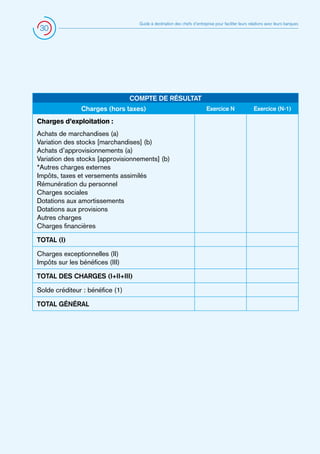 Guide à destination des chefs d’entreprise pour faciliter leurs relations avec leurs banques

30

COMPTE DE RÉSULTAT
Charges (hors taxes)
Charges d’exploitation :
Achats de marchandises (a)
Variation des stocks [marchandises] (b)
Achats d’approvisionnements (a)
Variation des stocks [approvisionnements] (b)
*Autres charges externes
Impôts, taxes et versements assimilés
Rémunération du personnel
Charges sociales
Dotations aux amortissements
Dotations aux provisions
Autres charges
Charges financières
TOTAL (I)
Charges exceptionnelles (II)
Impôts sur les bénéfices (III)
Total des charges (I+II+III)
Solde créditeur : bénéfice (1)
TOTAL GÉNÉRAL

Exercice N

Exercice (N-1)

 