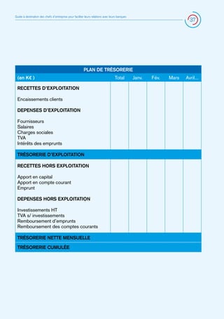 Guide à destination des chefs d’entreprise pour faciliter leurs relations avec leurs banques

37

PLAN DE TRÉSORERIE
(en K€ )
RECETTES D’EXPLOITATION
Encaissements clients
DEPENSES D’EXPLOITATION
Fournisseurs
Salaires
Charges sociales
TVA
Intérêts des emprunts
TRÉSORERIE D’EXPLOITATION
RECETTES HORS EXPLOITATION
Apport en capital
Apport en compte courant
Emprunt
DEPENSES HORS EXPLOITATION
Investissements HT
TVA s/ investissements
Remboursement d’emprunts
Remboursement des comptes courants
TRÉSORERIE NETTE MENSUELLE
TRÉSORERIE CUMULÉE

Total

Janv.

Fév.

Mars

Avril...

 