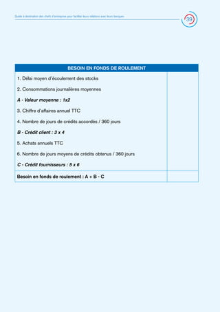 Guide à destination des chefs d’entreprise pour faciliter leurs relations avec leurs banques

BESOIN EN FONDS DE ROULEMENT
1. Délai moyen d’écoulement des stocks
2. Consommations journalières moyennes
A - Valeur moyenne : 1x2
3. Chiffre d’affaires annuel TTC
4. Nombre de jours de crédits accordés / 360 jours
B - Crédit client : 3 x 4
5. Achats annuels TTC
6. Nombre de jours moyens de crédits obtenus / 360 jours
C - Crédit fournisseurs : 5 x 6
Besoin en fonds de roulement : A + B - C

39

 