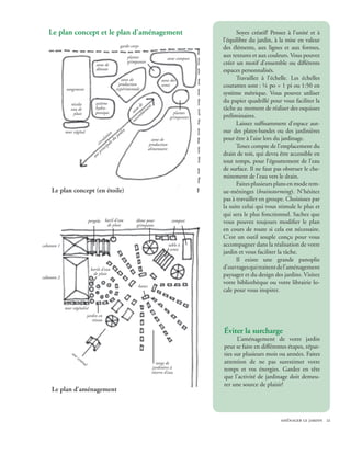 Le plan concept et le plan d’aménagement                                                                 Soyez créatif! Pensez à l’unité et à
                                                                                                      l’équilibre du jardin, à la mise en valeur
                                                     garde-corps                                      des éléments, aux lignes et aux formes,
                                                             plantes                  zone compost
                                                                                                      aux textures et aux couleurs. Vous pouvez
                                                             grimpantes                               créer un motif d’ensemble ou différents
                                   zone de
                                   détente                                                            espaces personnalisés.
                                                     zone de                      zone des                  Travaillez à l’échelle. Les échelles
                                                   production                     semis               courantes sont : ¼ po = 1 pi ou 1:50 en
             rangement                            expérimentale
                                                                                                      système métrique. Vous pouvez utiliser
                                   système
                                                                                                      du papier quadrillé pour vous faciliter la
               récolte                                                 de ent
               eau de              hydro-                         ne
                                                                zo blem
                                                                                                      tâche au moment de réaliser des esquisses
                pluie              ponique                                                 plantes
                                                                   sse
                                                                       m                 grimpantes   préliminaires.
                                                                ra
                                                                                                            Laissez suffisamment d’espace aut-
            mur végétal                               di
                                                         n                                            our des plates-bandes ou des jardinières
                                              tion jar
                                        c ula     d u                        zone de                  pour être à l’aise lors du jardinage.
                                     cir pale                               production
                                            ci                                                              Tenez compte de l’emplacement du
                                        rin                                alimentaire
                                    ep                                                                drain de toit, qui devra être accessible en
                                  ax
                                                                                                      tout temps, pour l’égouttement de l’eau
                                                                                                      de surface. Il ne faut pas obstruer le che-
                                                                                                      minement de l’eau vers le drain.
                                                                                                            Faites plusieurs plans en mode rem-
    Le plan concept (en étoile)                                                                       ue-méninges (brainstorming). N’hésitez
                                                                                                      pas à travailler en groupe. Choisissez par
                                                                                                      la suite celui qui vous stimule le plus et
                                                                                                      qui sera le plus fonctionnel. Sachez que
                              pergola      baril d’eau           dôme pour                compost     vous pouvez toujours modifier le plan
                                            de pluie             grimpants
                                                                                                      en cours de route si cela est nécessaire.
                                                                                                      C’est un outil souple conçu pour vous
cabanon 1                                                                                table à      accompagner dans la réalisation de votre
                                                                                          semis
                                                                                                      jardin et vous faciliter la tâche.
                                                                                                            Il existe une grande panoplie
                                barils d’eau                                                          d’ouvrages qui traitent de l’aménagement
cabanon 2
                                 de pluie                                                             paysager et du design des jardins. Visitez
                                                                                                      votre bibliothèque ou votre librairie lo-
                                                                   bancs
                                                                                                      cale pour vous inspirer.

            mur végétalisé
                              jardin en
                                 réseau

                                                                                                      Éviter la surcharge
                                                                                                            L’aménagement de votre jardin
                                                                                                      peut se faire en différentes étapes, répar-
                ax                                                                                    ties sur plusieurs mois ou années. Faites
                  ec
                    en
                       tra
                          l                                                     rangs de              attention de ne pas surestimer votre
                                                                              jardinères à            temps et vos énergies. Gardez en tête
                                                                             réserve d’eau
                                                                                                      que l’activité de jardinage doit demeu-
                                                                                                      rer une source de plaisir!
    Le plan d’aménagement



                                                                                                                               aménager le jardin 21
 