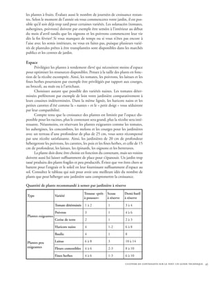 les plantes à fruits. Évaluez aussi le nombre de journées de croissance restan-
tes. Selon le moment de l’année où vous commencerez votre jardin, il est pos-
sible qu’il soit déjà trop tard pour certaines variétés. Les solanacées (tomates,
aubergines, poivrons) doivent par exemple être semées à l’intérieur au début
du mois d’avril tandis que les oignons et les poivrons commencent leur vie
dès la fin février! Si vous manquez de temps ou si vous n’êtes pas encore à
l’aise avec les semis intérieurs, ne vous en faites pas, puisque plusieurs varié-
tés de plantules prêtes à être transplantées sont disponibles dans les marchés
publics et les centres de jardin.

Espace
      Privilégiez les plantes à rendement élevé qui nécessitent moins d’espace
pour optimiser les ressources disponibles. Pensez à la taille des plants en fonc-
tion de la récolte escomptée. Ainsi, les tomates, les poivrons, les laitues et les
fines herbes pourraient par exemple être privilégiés par rapport aux courges,
au brocoli, au maïs ou à l’artichaut.
      Choisissez autant que possible des variétés naines. Les tomates déter-
minées préféreront par exemple de loin votre jardinière comparativement à
leurs cousines indéterminées. Dans la même lignée, les haricots nains et les
petites carottes d’été comme la « nantes » et le « petit doigt » vous séduiront
par leur compatibilité.
      Compte tenu que la croissance des plantes est limitée par l’espace dis-
ponible pour les racines, plus le contenant sera grand, plus la récolte sera inté-
ressante. Néanmoins, en réservant les plantes exigeantes comme les tomates,
les aubergines, les concombres, les melons et les courges pour les jardinières
avec un terreau d’une profondeur de plus de 25 cm, vous serez récompensé
par une récolte satisfaisante. Ainsi, les jardinières de 20 cm de profondeur
hébergeront les poivrons, les carottes, les pois et les fines herbes, et celle de 15
cm de profondeur, les laitues, les épinards, les oignons et les betteraves.
      La plante doit donc être choisie en fonction du contenant, mais ses voisins
doivent aussi lui laisser suffisamment de place pour s’épanouir. Un jardin trop
tassé produira des plants fragiles et peu productifs. Évitez que vos êtres chers se
battent pour l’engrais et le soleil en leur fournissant suffisamment d’espace au
sol. Consultez le tableau qui suit pour avoir une meilleure idée du nombre de
plants que peut héberger une jardinière sans compromettre la croissance.

Quantité de plants recommandé à semer par jardinière à réserve

                                          Trousse «prêt- Sceau        Demi-baril
Type                 Variété
                                          à-pousser»     à réserve    à réserve

                     Tomate détérminée 1 à 2               1           3à4

                     Poivron              3                1           4à6
Plantes exigeantes
                     Cerise de terre      2                1           2à3

                     Haricots nains       4                1-2         6à8

                     Basilic              4                1           8

Plantes peu          Laitue               6à8              3           10 à 14
exigeantes           Fleurs comestibles   4à6              2-3         8 à 10

                     Fines herbes         4à6              1-3         6 à 10

                                                                       cultiver en contenants sur le toit: un guide technique 43
 