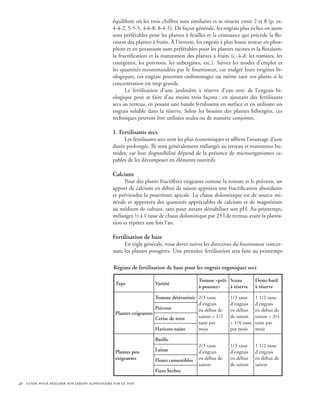 équilibrée où les trois chiffres sont similaires et se situent entre 2 et 8 (p. ex.
                                              4-4-2, 5-5-5, 4-6-8, 8-4-5). De façon générale, les engrais plus riches en azote
                                              sont préférables pour les plantes à feuilles et la croissance qui précède la flo-
                                              raison des plantes à fruits. À l’inverse, les engrais à plus haute teneur en phos-
                                              phore et en potassium sont préférables pour les plantes racines et la floraison,
                                              la fructification et la maturation des plantes à fruits (c.-à-d. les tomates, les
                                              courgettes, les poivrons, les aubergines, etc.). Suivez les modes d’emploi et
                                              les quantités recommandées par le fournisseur, car malgré leurs origines bi-
                                              ologiques, ces engrais pourront endommager ou même tuer vos plants si la
                                              concentration est trop grande.
                                                    La fertilisation d’une jardinière à réserve d’eau avec de l’engrais bi-
                                              ologique peut se faire d’au moins trois façons : en ajoutant des fertilisants
                                              secs au terreau, en posant une bande fertilisante en surface et en utilisant un
                                              engrais soluble dans la réserve. Selon les besoins des plantes hébergées, ces
                                              techniques peuvent être utilisées seules ou de manière conjointe.

                                              1. Fertilisants secs
                                                   Les fertilisants secs sont les plus économiques et offrent l’avantage d’une
                                              durée prolongée. Ils sont généralement mélangés au terreau et maintenus hu-
                                              mides, car leur disponibilité dépend de la présence de microorganismes ca-
                                              pables de les décomposer en éléments nutritifs.

                                              Calcium
                                                    Pour des plants fructifères exigeants comme la tomate et le poivron, un
                                              apport de calcium en début de saison appuiera une fructification abondante
                                              et préviendra la pourriture apicale. La chaux dolomitique est de source mi-
                                              nérale et apportera des quantités appréciables de calcium et de magnésium
                                              au médium de culture, sans pour autant déstabiliser son pH. Au printemps,
                                              mélangez ½ à 1 tasse de chaux dolomitique par 25 l de terreau avant la planta-
                                              tion et répétez une fois l’an.

                                              Fertilisation de base
                                                   En règle générale, vous devez suivre les directives du fournisseur concer-
                                              nant les plantes potagères. Une première fertilisation sera faite au printemps

                                              Régime de fertilisation de base pour les engrais organiques secs

                                                                                       Trousse «prêt- Sceau          Demi-baril
                                               Type               Variété
                                                                                       à-pousser»     à réserve      à réserve

                                                                  Tomate détérminée 2/3 tasse          1/3 tasse     1 1/2 tasse
                                                                                    d'engrais          d'engrais     d'engrais
                                                                  Poivron           en début de        en début      en début de
                                               Plantes exigeantes
                                                                  Cerise de terre   saison + 1/2       de saison     saison + 3/4
                                                                                    tasse par          + 1/4 tasse   tasse par
                                                                  Haricots nains    mois               par mois      mois

                                                                  Basilic
                                                                                       2/3 tasse       1/3 tasse     1 1/2 tasse
                                               Plantes peu        Laitue               d'engrais       d'engrais     d'engrais
                                               exigeantes         Fleurs comestibles   en début de     en début      en début de
                                                                                       saison          de saison     saison
                                                                  Fines herbes

46 guide pour réaliser son jardin alimentaire sur le toit
 