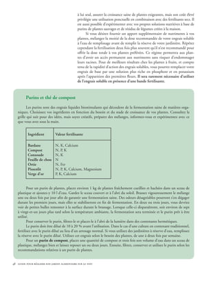 à lui seul, assurer la croissance saine de plantes exigeantes, mais son coût élevé
                                              privilégie une utilisation ponctuelle en combinaison avec des fertilisants secs. Il
                                              est aussi possible d’expérimenter avec vos propres solutions nutritives à base de
                                              purins de plantes sauvages et de résidus de légumes créées à la maison.
                                                    Si vous désirez fournir un apport supplémentaire de nutriments à vos
                                              plantes, mélangez la moitié de la dose recommandée de votre engrais soluble
                                              à l’eau de remplissage avant de remplir la réserve de votre jardinière. Répétez
                                              cependant la fertilisation deux fois plus souvent qu’il n’est recommandé pour
                                              offrir la dose totale à vos plantes préférées. Ce régime permettra aux plan-
                                              tes d’avoir un accès permanent aux nutriments sans risquer d’endommager
                                              leurs racines. Pour de meilleurs résultats chez les plantes à fruits, et compte
                                              tenu de la rapidité d’action des engrais solubles, vous pourrez remplacer votre
                                              engrais de base par une solution plus riche en phosphore et en potassium
                                              après l’apparition des premières fleurs. Il sera rarement nécessaire d’utiliser
                                              de l’engrais soluble en présence d’une bande fertilisante.



         Purins et thé de compost
         Les purins sont des engrais liquides biostimulants qui découlent de la fermentation saine de matières orga-
   niques. Choisissez vos ingrédients en fonction du besoin et du stade de croissance de vos plantes. Consultez la
   grille qui suit pour des idées, mais soyez créatifs, préparez des mélanges, informez-vous et expérimentez avec ce
   que vous avez sous la main.


          Ingrédient          Valeur fertilisante

          Bardane             N, K, Calcium
          Compost             N, P, K
          Consoude            N, K
          Feuille de chou     N
          Ortie               N, Fer
          Pissenlit           N, P, K, Calcium, Magnesium
          Verge d’or          P, K, Calcium


          Pour un purin de plantes, placez environ 1 kg de plantes fraîchement cueillies et hachées dans un sceau de
   plastique et ajoutez-y 10 l d’eau. Gardez le sceau couvert et à l’abri du soleil. Brassez vigoureusement le mélange
   une ou deux fois par jour afin de garantir une fermentation saine. Des odeurs désagréables pourront s’en dégager
   durant les premiers jours, mais elles se stabiliseront en fin de fermentation. En deux ou trois jours, vous devriez
   voir de petites bulles remonter à la surface durant le brassage. Lorsque celle-ci disparaîtront, soit environ de sept
   à vingt-et-un jours plus tard selon la température ambiante, la fermentation sera terminée et le purin prêt à être
   utilisé.
          Pour conserver le purin, filtrez-le et placez-le à l’abri de la lumière dans des contenants hermétiques.
          Le purin doit être dilué de 10 à 20 % avant l’utilisation. Dans le cas d’une culture en contenant traditionnel,
   fertilisez avec le purin dilué au lieu d’un arrosage normal. Si vous utilisez des jardinières à réserve d’eau, remplissez
   la réserve avec le purin dilué. Utilisez cet engrais selon le besoin des plantes, de une à deux fois par semaine.
          Pour un purin de compost, placez une quantité de compost et trois fois son volume d’eau dans un sceau de
   plastique, mélangez bien et laissez reposer un ou deux jours. Ensuite, filtrez, conservez et utilisez le purin selon les
   recommandations relatives à un purin de plantes.


48 guide pour réaliser son jardin alimentaire sur le toit
 
