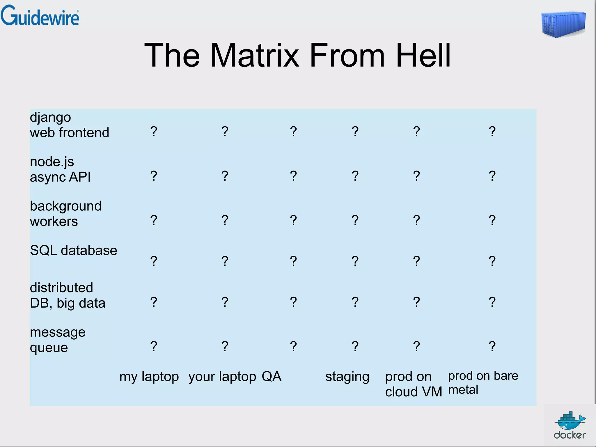 The Matrix From Hell
django
web frontend

?

?

?

?

?

?

node.js
async API

?

?

?

?

?

?

background
workers

?

?

?

?

?

?

?

?

?

?

?

?

distributed
DB, big data

?

?

?

?

?

?

message
queue

?

?

?

?

?

?

SQL database

my laptop your laptop QA

staging

prod on prod on bare
cloud VM metal

 