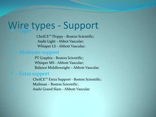 CHOICE Extra Support Guide Wire - Boston Scientific