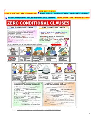 5
ZERO CONDITIONAL
PEOPLE DON´T GET THE CORONAVIRUS IF PEOPLE ARRIVE HOME AND WASH THEIR HANDS PROPERLY
IF PEOPLE ARRIVE HOMEAND WASH THEIR HANDSPROPERLY, PEOPLE DON´TGET THE CORONAVIRUS
Taken from https://www.eslprintables.com/grammar_worksheets/conditionals/zero_conditional/ZERO_CONDITIONAL_396212/
SNOWS
WEAR
 