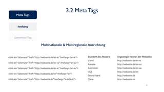 14
3.2 Meta Tags
Meta Tags
hreﬂang
Canonical Tag
Multinationale & Multiregionale Ausrichtung
 