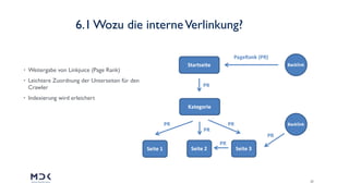 24
• Weitergabe von Linkjuice (Page Rank)
• Leichtere Zuordnung der Unterseiten für den
Crawler
• Indexierung wird erleichert
6.1 Wozu die interneVerlinkung?
 