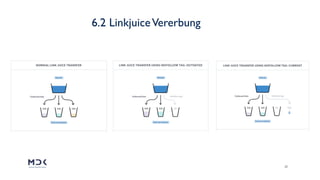 25
6.2 LinkjuiceVererbung
 