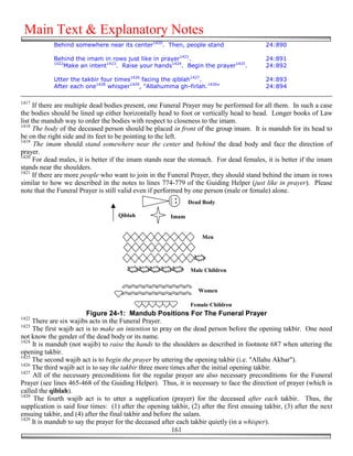 Main Text & Explanatory Notes
            Behind somewhere near its center1420. Then, people stand                        24:890

            Behind the imam in rows just like in prayer1421.                                24:891
            1422
                Make an intent1423. Raise your hands1424. Begin the prayer1425.             24:892

            Utter the takbir four times1426 facing the qiblah1427.                          24:893
            After each one1428 whisper1429, "Allahumma gh-firlah.1430"                      24:894

1417
      If there are multiple dead bodies present, one Funeral Prayer may be performed for all them. In such a case
the bodies should be lined up either horizontally head to foot or vertically head to head. Longer books of Law
list the mandub way to order the bodies with respect to closeness to the imam.
1418
      The body of the deceased person should be placed in front of the group imam. It is mandub for its head to
be on the right side and its feet to be pointing to the left.
1419
      The imam should stand somewhere near the center and behind the dead body and face the direction of
prayer.
1420
      For dead males, it is better if the imam stands near the stomach. For dead females, it is better if the imam
stands near the shoulders.
1421
      If there are more people who want to join in the Funeral Prayer, they should stand behind the imam in rows
similar to how we described in the notes to lines 774-779 of the Guiding Helper (just like in prayer). Please
note that the Funeral Prayer is still valid even if performed by one person (male or female) alone.
                                                               Dead Body

                                    Qiblah              Imam


                                                                    Men




                                                               Male Children


                                                                  Women

                                                               Female Children
                         Figure 24-1: Mandub Positions For The Funeral Prayer
1422
     There are six wajibs acts in the Funeral Prayer.
1423
     The first wajib act is to make an intention to pray on the dead person before the opening takbir. One need
not know the gender of the dead body or its name.
1424
     It is mandub (not wajib) to raise the hands to the shoulders as described in footnote 687 when uttering the
opening takbir.
1425
     The second wajib act is to begin the prayer by uttering the opening takbir (i.e. "Allahu Akbar").
1426
     The third wajib act is to say the takbir three more times after the initial opening takbir.
1427
     All of the necessary preconditions for the regular prayer are also necessary preconditions for the Funeral
Prayer (see lines 465-468 of the Guiding Helper). Thus, it is necessary to face the direction of prayer (which is
called the qiblah).
1428
      The fourth wajib act is to utter a supplication (prayer) for the deceased after each takbir. Thus, the
supplication is said four times: (1) after the opening takbir, (2) after the first ensuing takbir, (3) after the next
ensuing takbir, and (4) after the final takbir and before the salam.
1429
     It is mandub to say the prayer for the deceased after each takbir quietly (in a whisper).
                                                          161
 