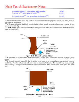 Main Text & Explanatory Notes
            If the earth is hard1446, an L-shaped grave is better.                           24:903
            A vertical 'L'1447 facing qiblah is better1448.                                  24:904

            If the earth is soft1449, you can make a simple trench1450.                      24:905

1445
     The animals that eat in packs may tell their associates about the decaying dead body to join in the feast (i.e.
to help eat the dead body).
1446
     If the earth where the dead body is to be buried is hard enough to avoid collapse, then a special 'L'-type
grave is mandub to dig.
1447
     The L-shaped grave consists of a vertical rectangular shaft and a small niche made at the bottom of this
shaft (see figure 24-2).


                          Dirt
                                                            Hard Ground


                                                                Bricks
                                                                  or
                                                                Slates
                                                                             Qiblah


                                                                     Niche With Wrapped
                                                                     Dead Body on its
                                                                     Right Side Facing the
                                                                     Qiblah

                                      Figure 24-2: Mandub L-shaped Grave
1448
     It is mandub to dig the niche at the bottom of the L-shaped grave towards the direction of prayer (facing
qiblah).
1449
     If the earth is soft, it is possible that the ceiling of the niche of the L-shaped grave may collapse in on the
dead body. Thus for soft ground soil, it is better to dig a simple trench. The mandub way to dig a simple
trench is to dig a wide grave with a narrower deeper compartment at the bottom center of the grave (see figure
24-3).
                                     Dirt
                                                                      Soft Ground




                                                                            Qiblah

                                 Bricks                         Bottom Section With
                                   or                           Wrapped Dead Body
                                 Slates                         on its Right Side
                                                                Facing the Qiblah

                                     Figure 24-3: Mandub Simple Trench
                                                    163
 