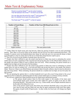 Main Text & Explanatory Notes
            There's no partial Zakat1541 on the extra livestock                           25:963
            That fall between the limits1542 of which we do talk.                         25:964

            You can also give the price for crops1543 and livestock1544.                  25:965
            But, it’s disliked not to give the actual stock1545.                          25:966

            The fiscal year1546 for profit1547 is that of capital                         25:967



       Number of Goats/Sheep                Number of One-Year-Old Sheep/Goats to Give
               1-39                                             0
              40-120                                            1
             121-200                                            2
             201-399                                            3
             400-499                                            4
             500-599                                            5
             600-699                                            6
             700-799                                            7
             800-899                                            8
             900-999                                            9
            1000-1099                                          10
            1100-1199                                          11
          Higher numbers                              The same pattern holds.
1541
     Unlike Zakat for liquid assets and crop harvests, Zakat for grazing livestock is not an exact percentage
portion. Thus, there is no partial Zakat on the animals that fall between the above-mentioned tiers/limits. For
example if a person owns one-hundred-ninety-nine sheep, he need only give two one-year-old sheep in Zakat
(even though he is only two sheep short of the tier in which three sheep become wajib to give).
1542
     The extra livestock are the number of animals above the tier/limit.
1543
     People who find it difficult to give the actual crop harvest in Zakat may resort to estimating the current
market price (of such a proportion of the crop harvest) and giving this price to the official Zakat collector or to
the people who deserve Zakat (if such a collector does not exist). When estimating, the person should use a
median (not too high, not too low) price for the produce.
1544
     People who find it difficult to give the actual living animal in Zakat may resort to estimating its current
market price (of such an animal (e.g., a two-year-old bull)) and giving this price to the people who deserve
Zakat. However if there is an official Islamic government Zakat livestock collector, then he must be allowed to
take the living animal. When estimating, the person should use a median (not too high, not too low) price for
the livestock.
1545
     We are narrating the opinion that it is disliked (makruh) not to give the actual living animal or the actual
crop harvest fruit in Zakat (by substituting them for their current market price in common currency instead).
1546
     We will now explain how Zakat should be given for liquid assets and business goods:
                a) The person should analyze when he first (with respect to the months of the lunar year)
                received/held liquid assets (worth more than eighty-five grams of gold) in his life (or after
                becoming Muslim). This point in the year (e.g., a lunar month, such as Rajab) should be taken to
                be the start of his Zakat fiscal year.
                [Now if the person's liquid assets drop below the minimum threshold value at any point in the
                year, then he must only pay Zakat one year after he again continuously holds more than eighty-
                five grams of gold worth of liquid assets. In other words, his fiscal year will change (see figure
                25-2).]
                                                        175
 