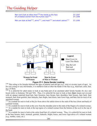 The Guiding Helper
            Men can't look at other than2208 the hands or the face                         37:1397
            Of unrelated women from the human race2209.                                    37:1398

            Men can look at feet2210, arms2211, and neck2212 and what's above2213          37:1399




                                             Head
                                             Hair




                                                                                   Legend
                                                                                 Must Cover At
                                                                                 Least This Much
               Belly-
               button
                                                                                 May Be Left
                                           Knee                                  Bare and
                                           Joints                                Uncovered



                          Woman In Front              Man In Front
                              of Woman             of Man or Woman
                                     Figure 37-1: Same Gender Looking
2208
     This ruling is for females between the ages of puberty and old age (e.g., sixty or seventy years of age). As
for very young or very old females, it is mubah to look at other the hands or the face (e.g., head hair, arms, feet,
etc.) of them.
2209
     It is unlawful for adult males to look at any body part of an unrelated adult female besides the face and
hands (refer to footnotes 764 and 765). Thus, it is unlawful for men to look at bare (bare means not covered
with an opaque material) head hair, bare forearms, bare biceps, bare shoulders, bare breasts, bare back, bare
stomach, bare front genitals, bare buttocks, bare thighs, bare knees, bare lower legs, and bare feet (to toes) of an
unrelated woman.
2210
     It is mubah for men to look at the feet from above the ankles down to the ends of the toes (front and back) of
a related woman.
2211
     It is mubah for men to look at the arms from the shoulder joint to the ends of the fingers of a related woman.
2212
     It is mubah for men to look at the top region of a related woman from the bottom of the neck to the top of
the head.
2213
     It is mubah for men to look at the entire head hair of a related woman. Thus, it is unlawful for men to look
at the bare breasts, back, stomach, genitals, buttocks, thighs, knees, and lower legs/calves of a related woman
(e.g., mother, sister, etc.).
                                                        246
 